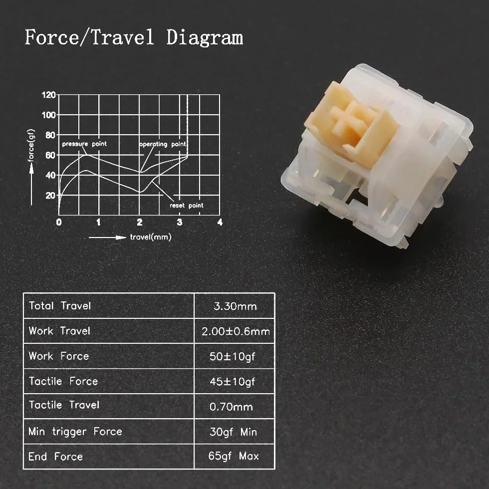 Outemu Silent Yellow Jade V2 Switch, 5Pin Pre-Lubed Silent Thocky Tactile Switch For Custom Mechanical Keyboard(30PCS)