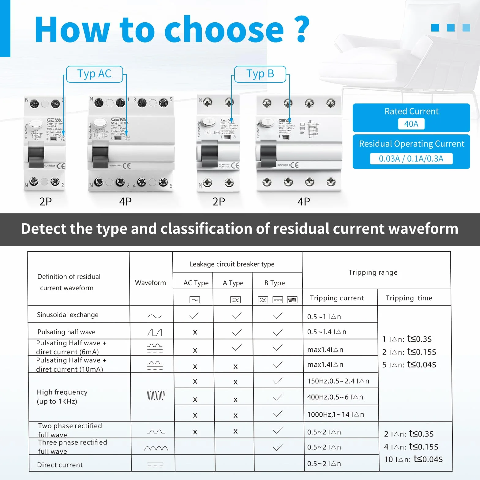 GEYA Elektromagnetyczny wyłącznik różnicowo-prądowy różnicowy, wyłącznik bezpieczeństwa(Type B-2P-40A-0.03A)