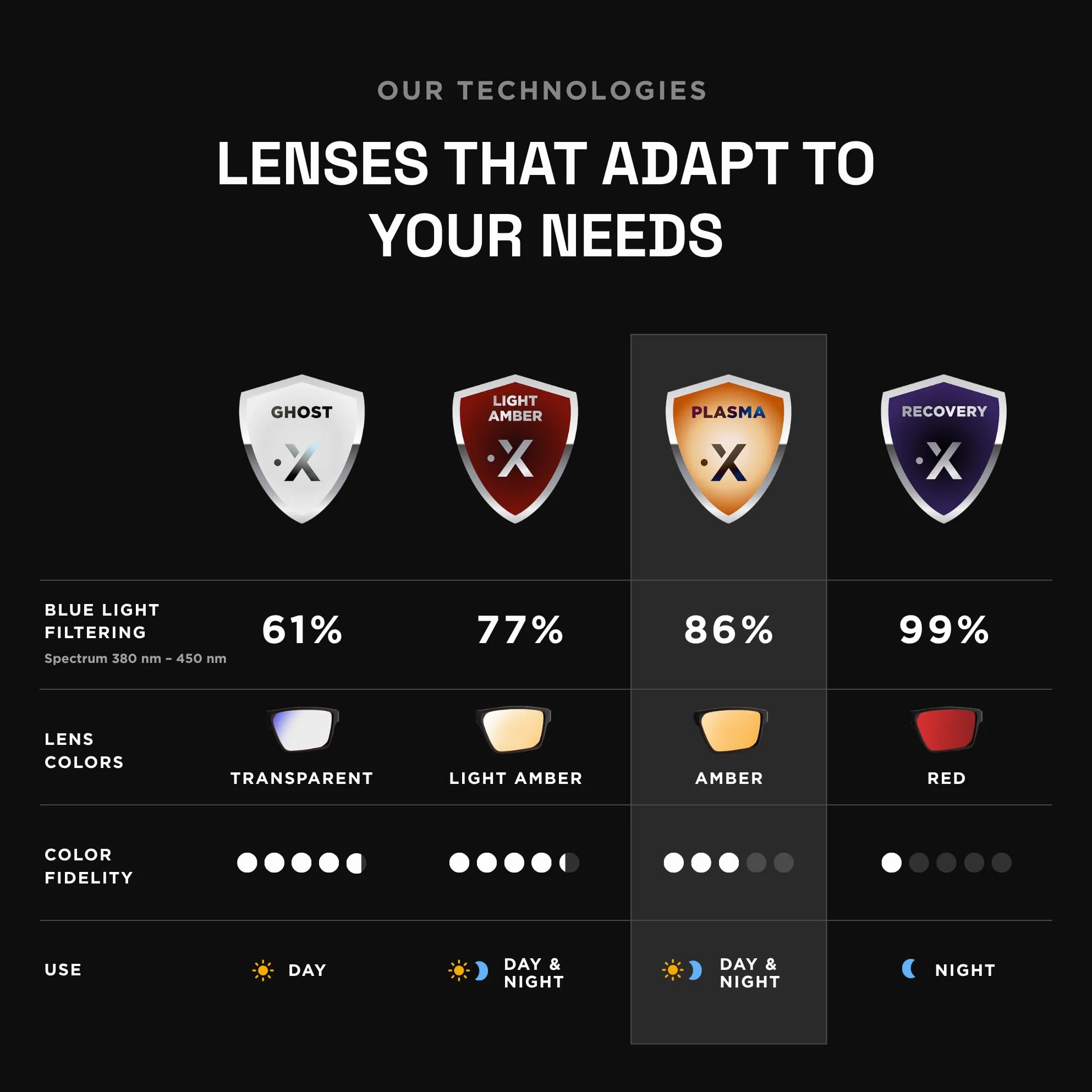 Horus X Okulary Przeciw Niebieskiemu Światłu Antyrefleksyjne Gaming V3