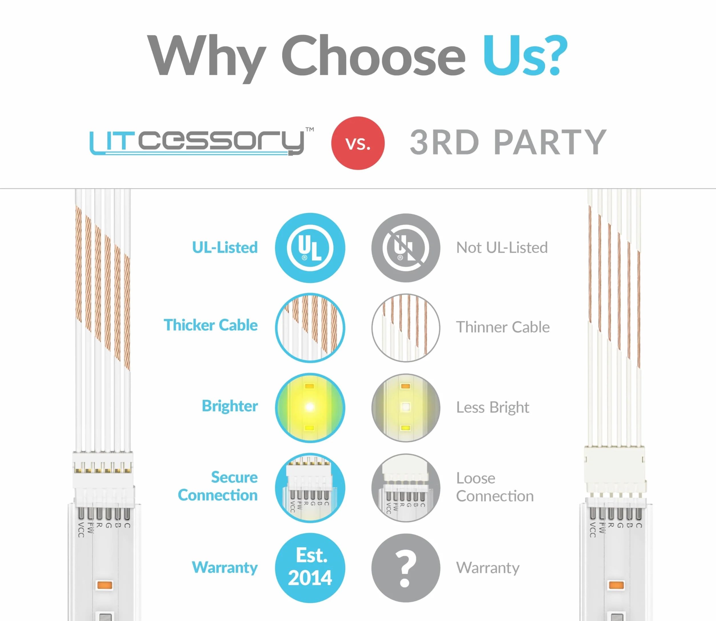 Litcessory Przedłużacz dla Philips Hue Lightstrip Plus (150mm, 5 Sztuk, Bialy - STANDARD 6-KOLEK V3 / WiZ Lightstrip)