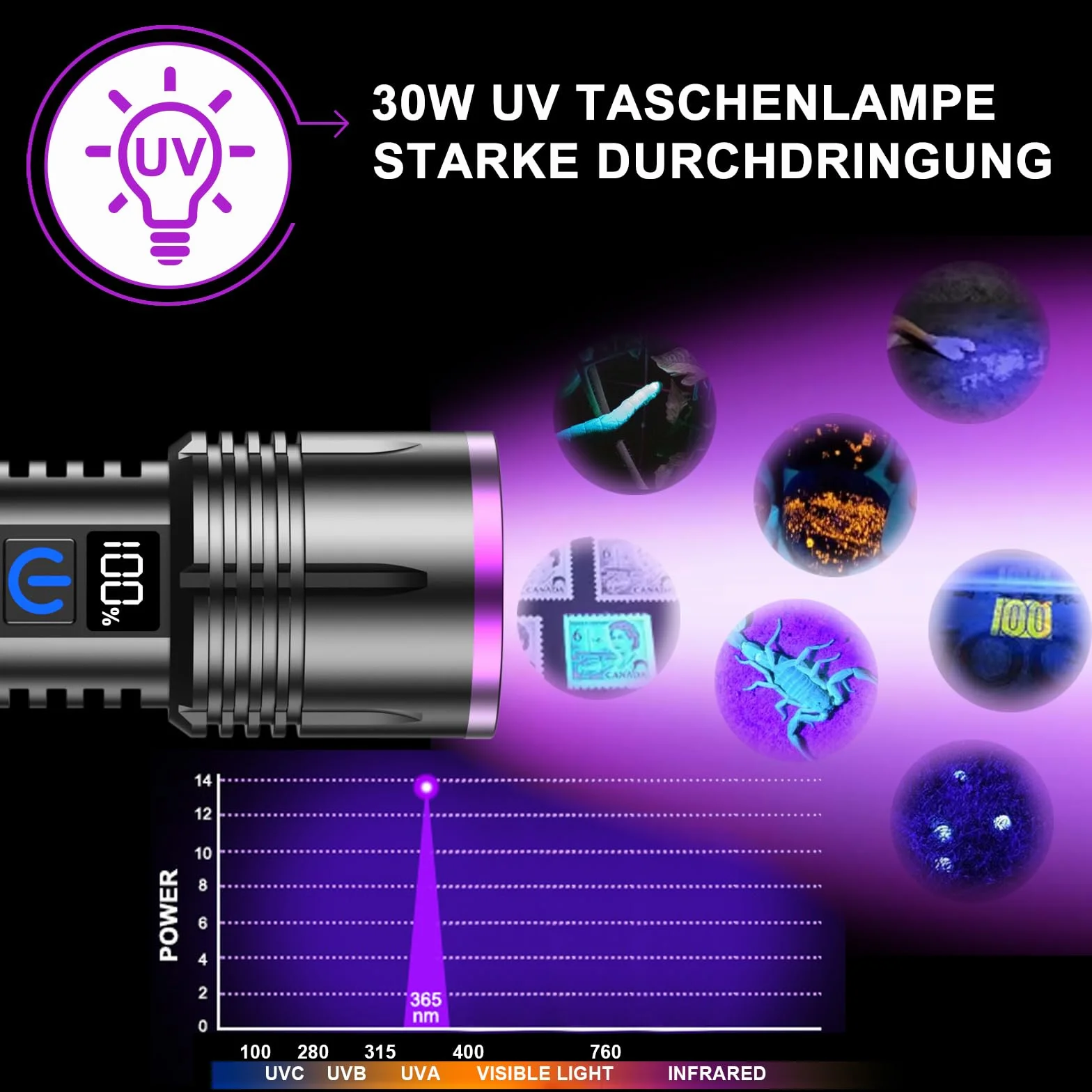 Relybo Latarka UV 365nm Akumulatorowa, Płynna Regulacja Mocy | filtr UV, wyświetlacz LCD, aluminium, wykrywanie moczu, sprawdzanie banknotów, skorpiony, minerały, wodoodporny