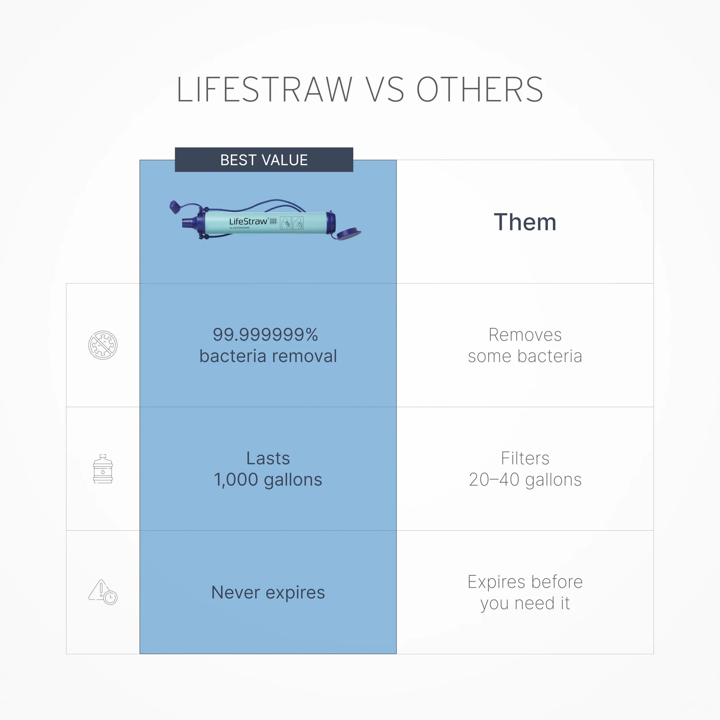 LifeStraw Osobisty filtr wody do wędrówek, biwakowania, podróży i gotowości na wypadek sytuacji awaryjnych, granatowy