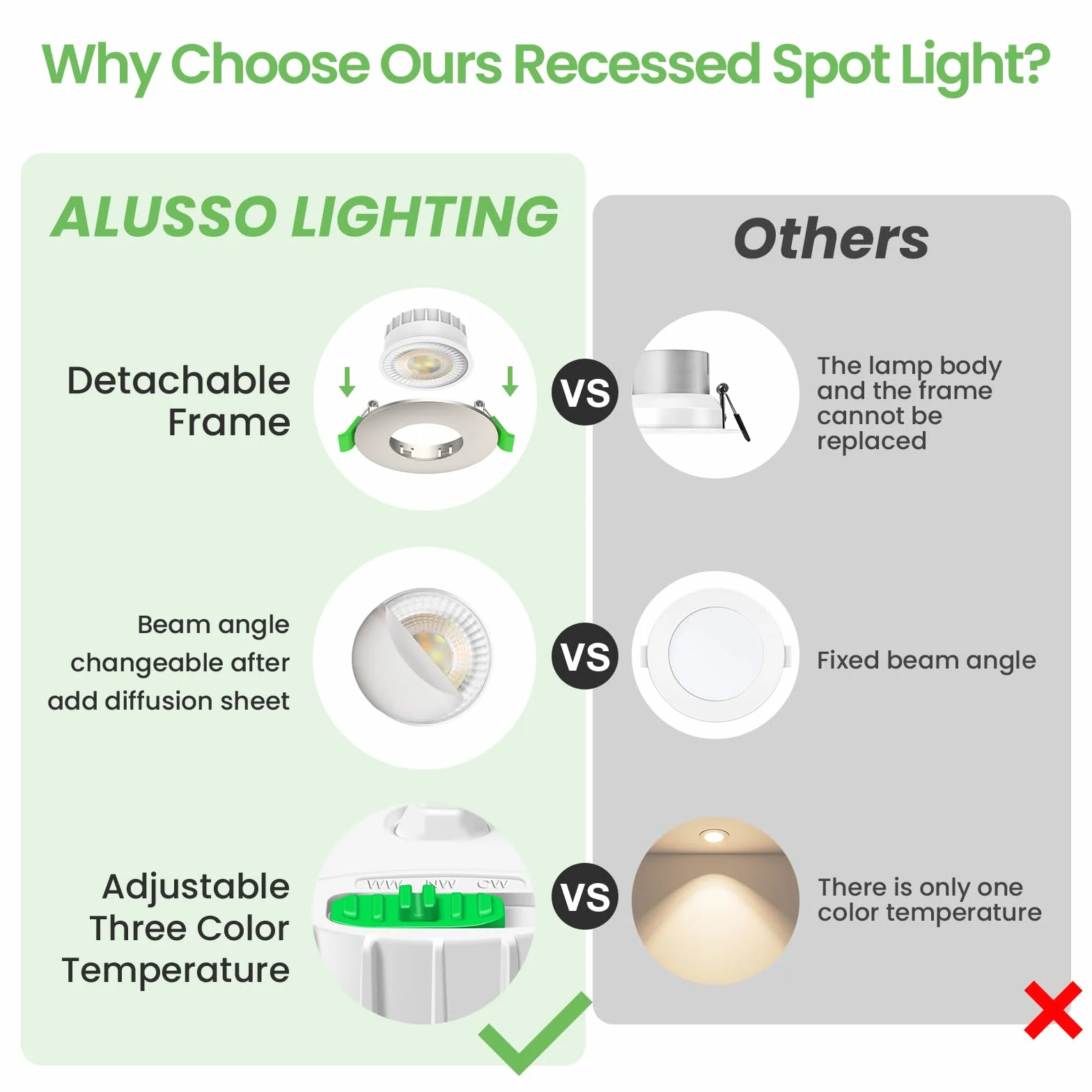 ALUSSO LIGHTING Reflektor LED Nikiel 6 W 230 V, otwór Φ68-75 mm, możliwość ściemniania 3CCT, ciepła, naturalnego, zimnego, białego, 540 lm, wpuszczana lampa sufitowa IP44, wodoodporna lampa sufitowa