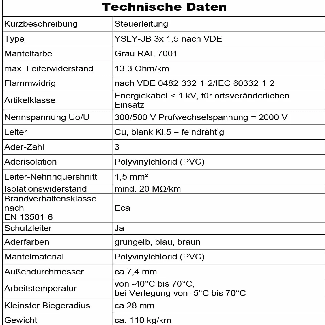 YSLY-JB 3 x 1,5 mm², elastyczny kabel sterujący, szary, kabel do układania, przewód pomiarowy, kontrolny i regulacyjny do obrabiarek, przewód sterujący (120 m)