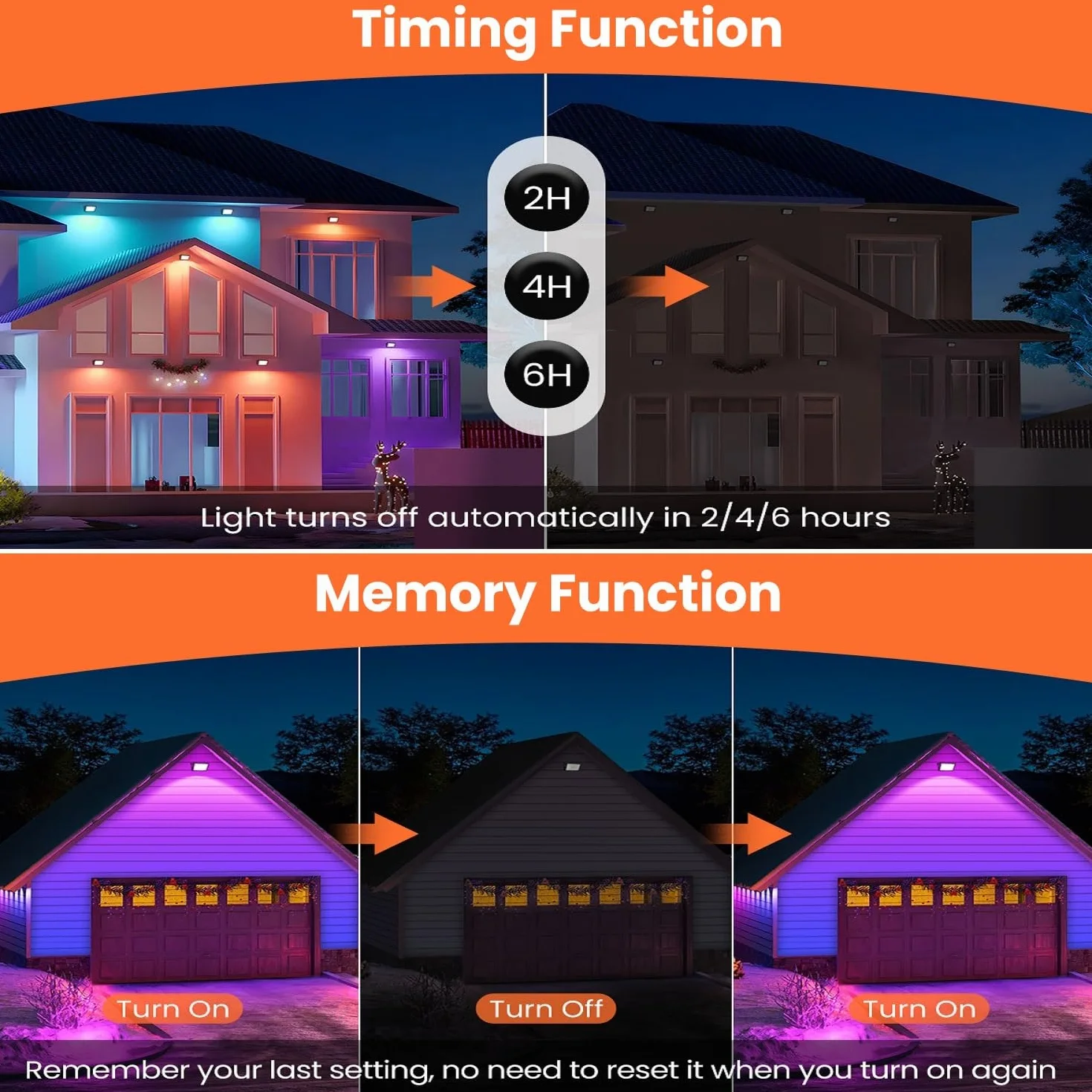 MEIKEE Reflektor LED RGB 30W IP66 z pilotem RF 360° 10 kolorów 12 trybów timer