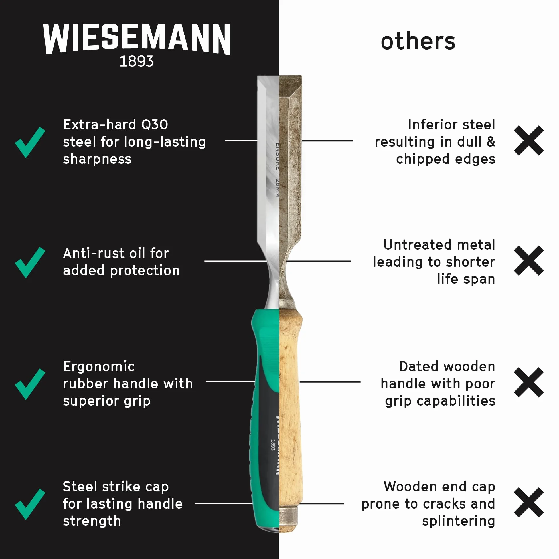 Zestaw dłut 6 szt. ze stali nierdzewnej Q50 6, 10, 12, 18, 25, 32 mm z praktycznym etui WIESEMANN 1893 I ENSURE seria I 81284