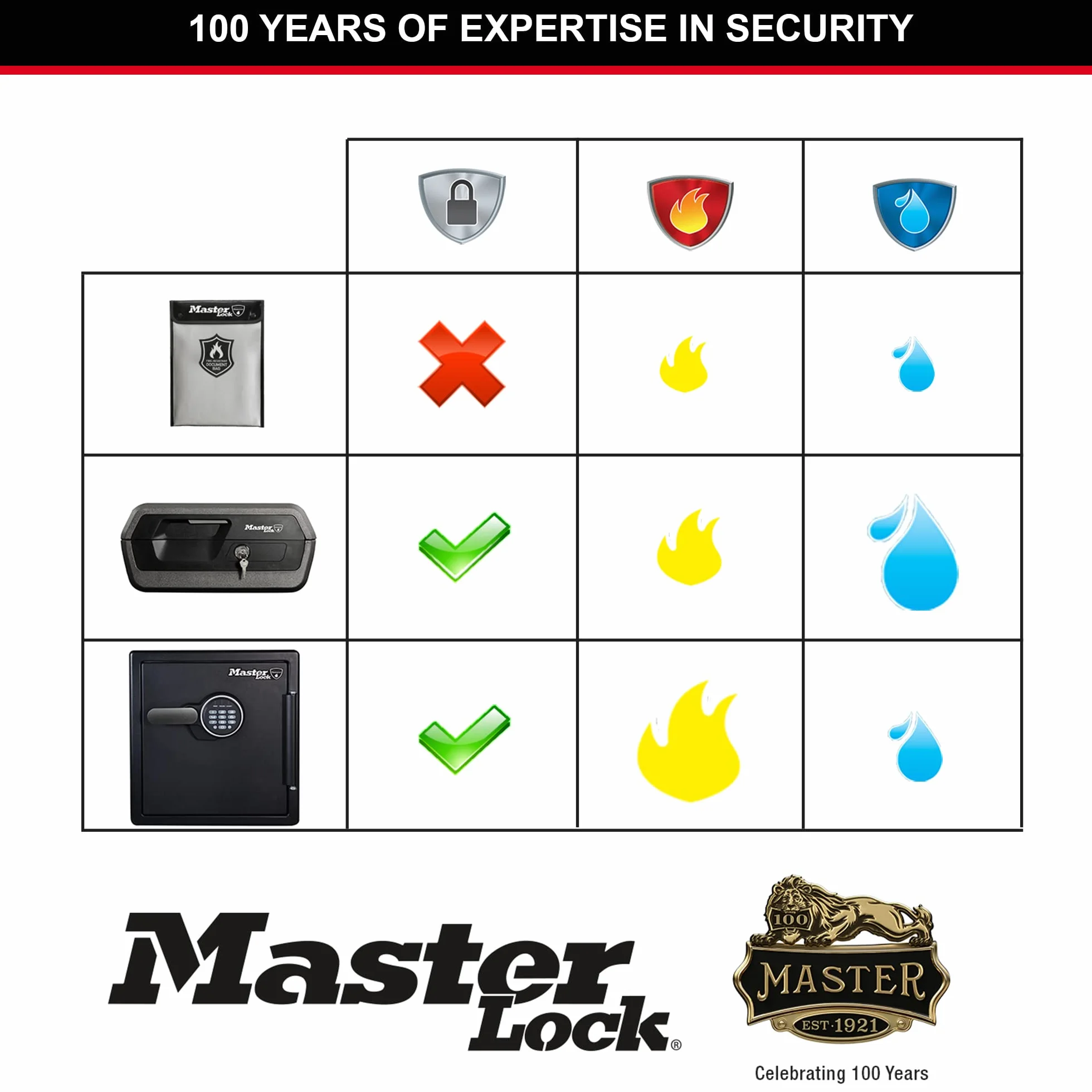 Master Lock FBWLZ0EURHRO Ognioodporna torba na dokumenty pokryta silikonem zapewniającym ognioodporność i wodoodporność w celu zabezpieczenia pieniędzy, dokumentów A4