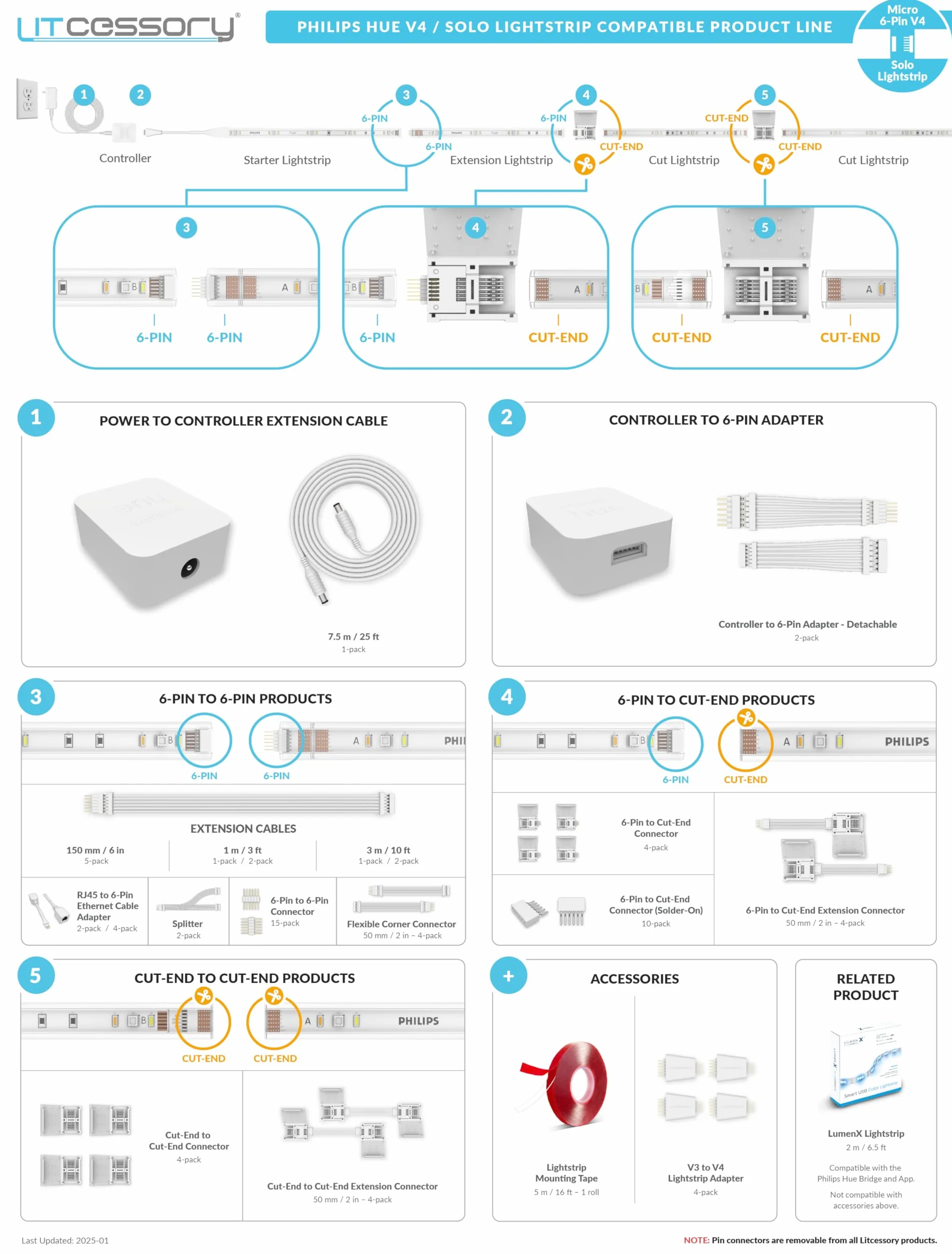 Litcessory Rozdzielacz dla Philips Hue Lightstrip Plus (2 Sztuk, Bialy - MIKRO 6-KOLEK V4 / Solo Lightstrip)