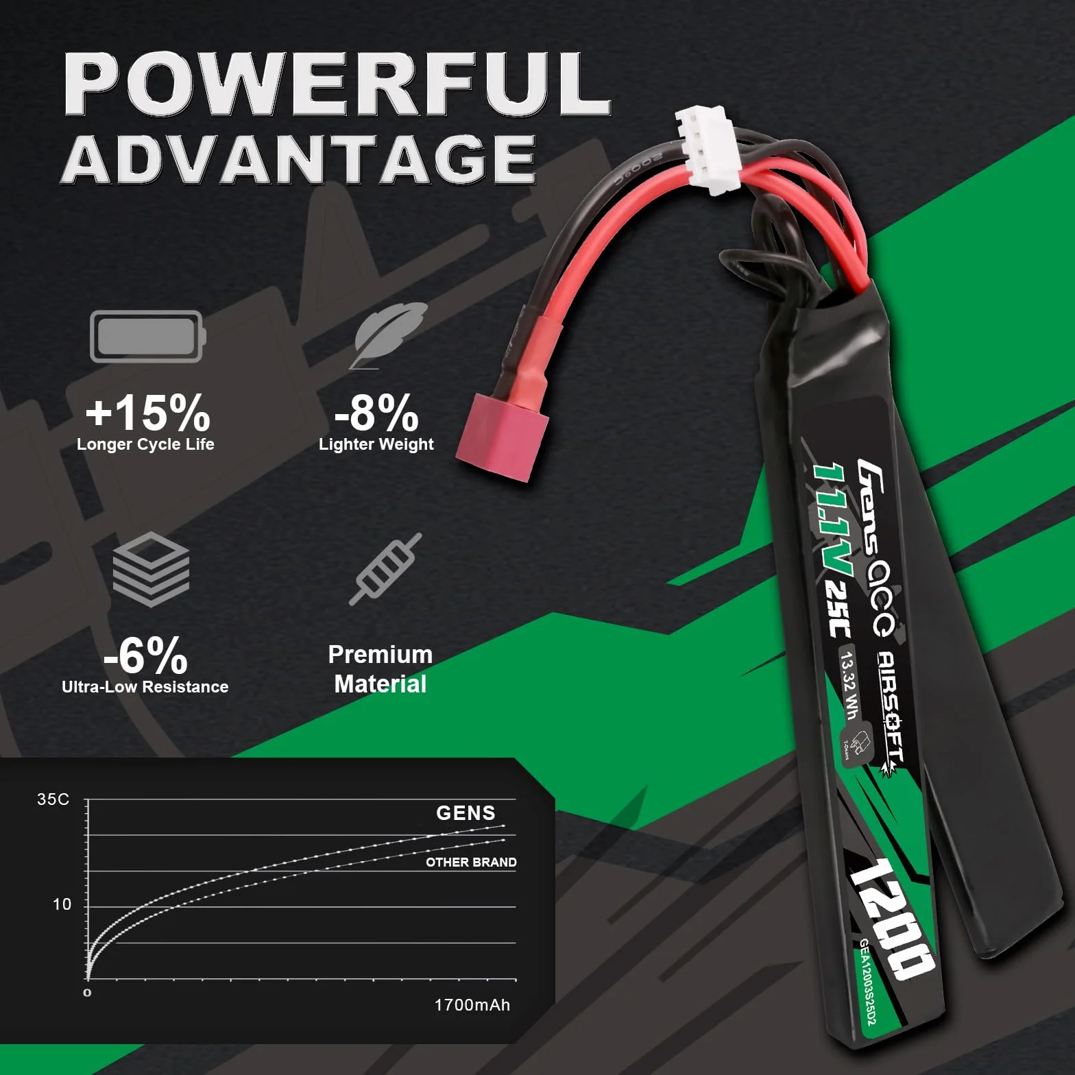Gens Ace 3S 11,1 V 1200 mAh 25C akumulator LiPo 2-drożny split z wtyczką T Deans do standardowych replik Airsoft/AEG