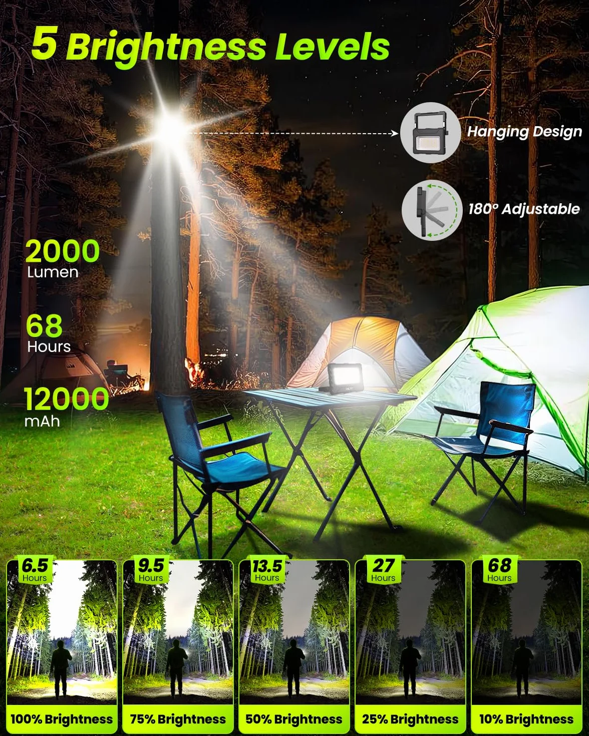 CLV 100W LED reflektor budowlany 12000MAH z akumulatorem LED, lampa robocza, reflektor 4 tryby świecenia, lampa kempingowa przenośna, 5 poziomów jasności, ładowana słonecznie, USB, lampa akumulatorowa