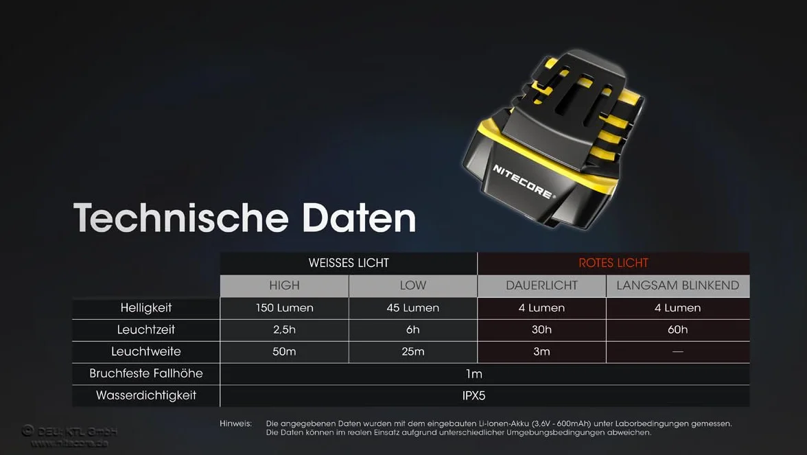 Nitecore NU11