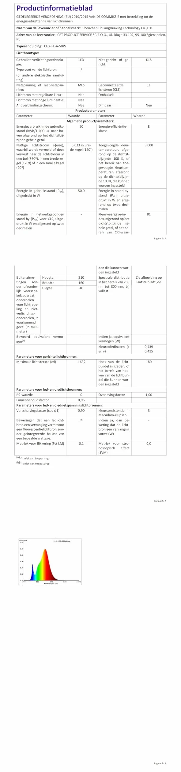 Reflektor LED 50W, Indmird 50000LM Super jasne światło LED Wallwasher 3000K Ciepła biel Reflektor LED IP66 Wodoodporny reflektor zewnętrzny Reflektor LED do dziedzińców ogrodowych Korytarze Drzwi