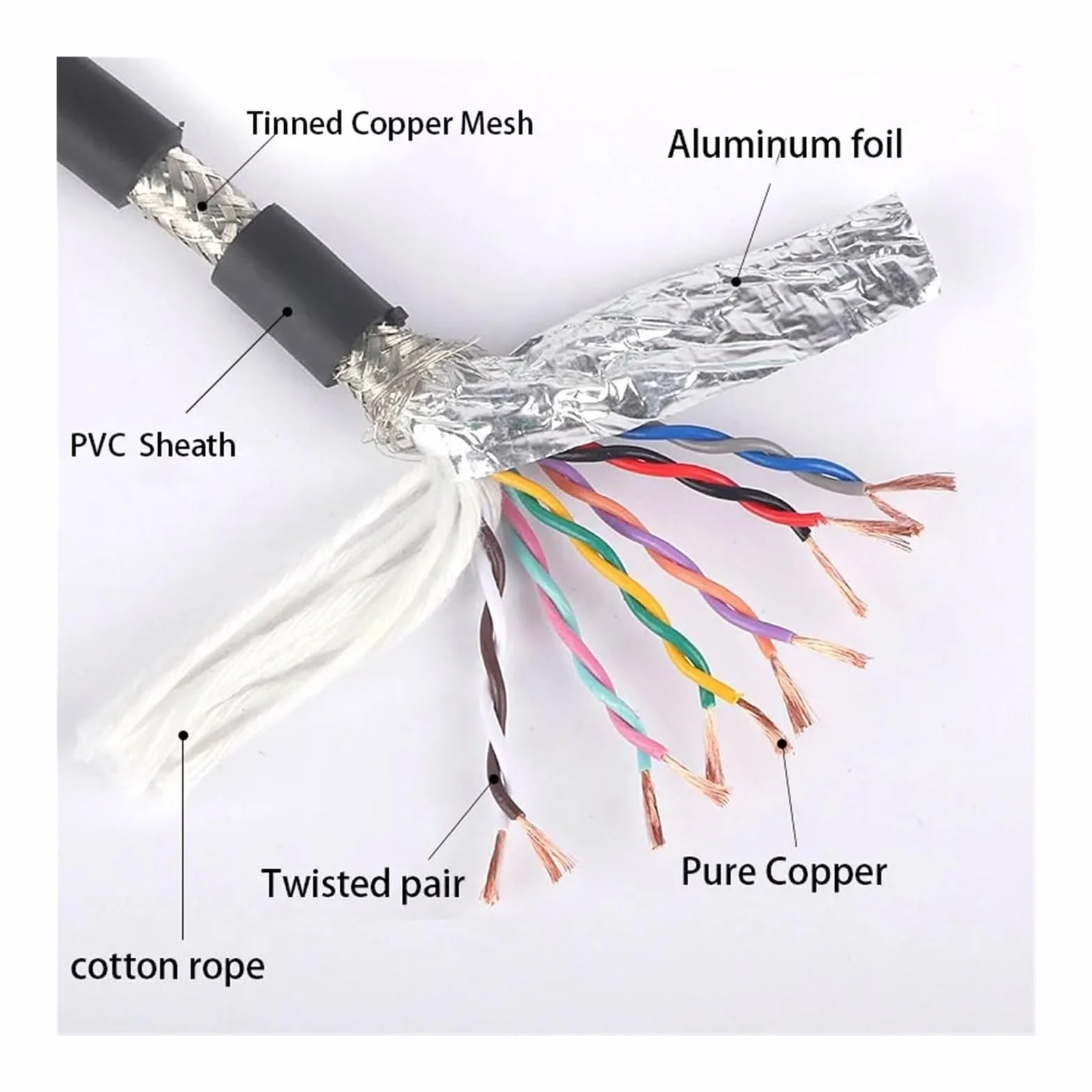 TRVVPS Twisted Pair STP kabel ekranowany | 2 do 20 rdzeni 17-26AWG izolowany przewód sterujący sygnałem kodera CNC (2 metry, 20CORES_17AWG 1MM2)