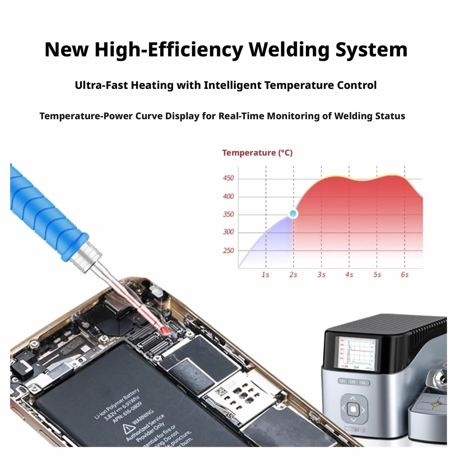 Stacja lutownicza, Stacja lutownicza Smart SMD T405, zestaw naprawczy w stałej temperaturze 100 W z precyzyjnym uchwytem T115