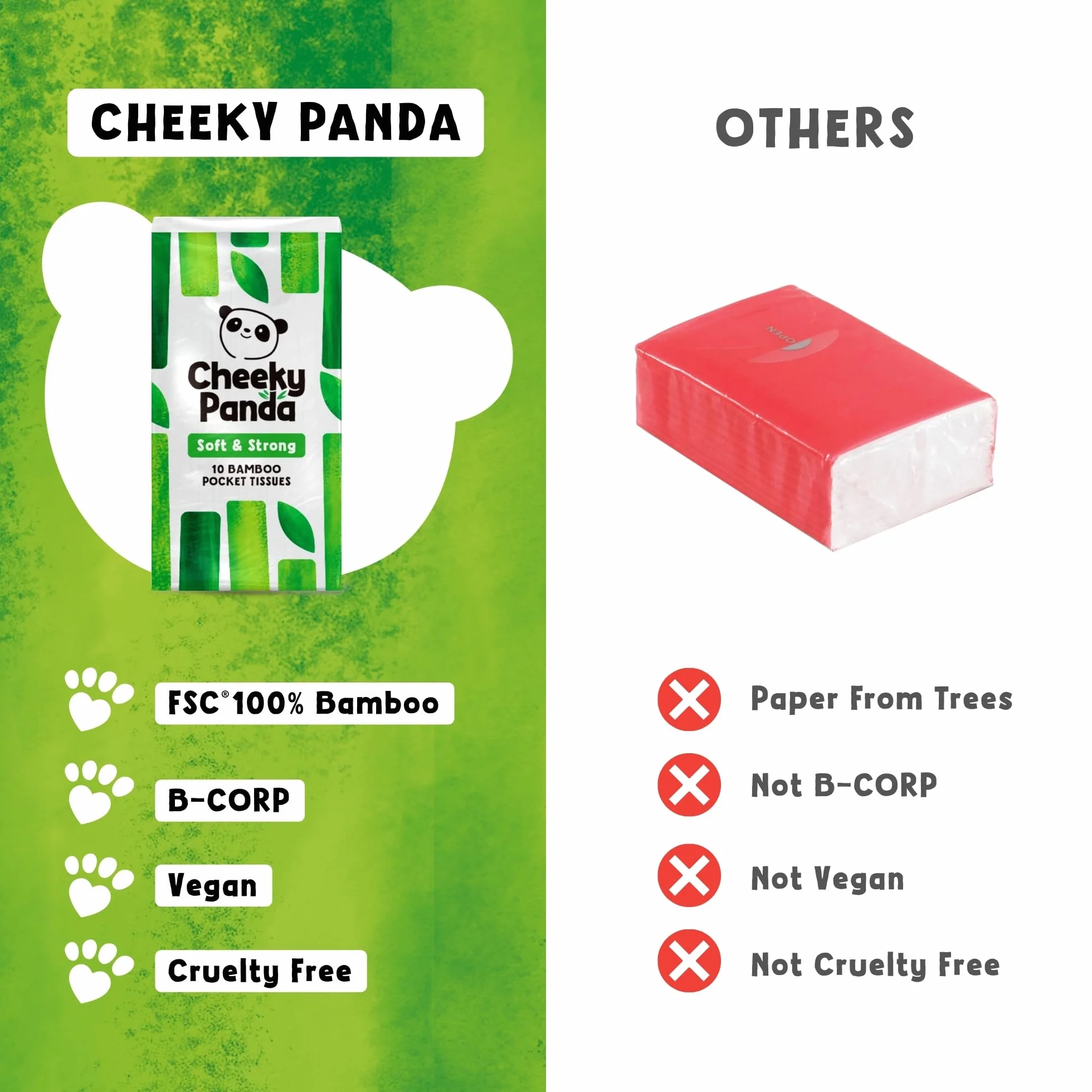 The Cheeky Panda Classic POCKT8 Chusteczki, Biały, 80 szt
