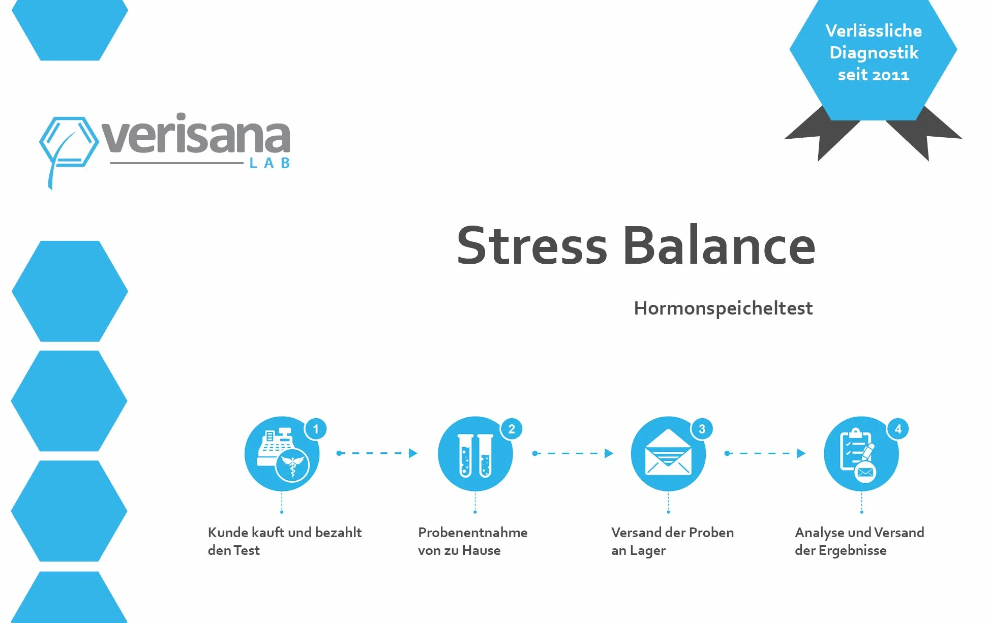 Test hormonalny kortyzolu - Profil dzienny, pomiar poziomu w ślinie (5x) Verisana