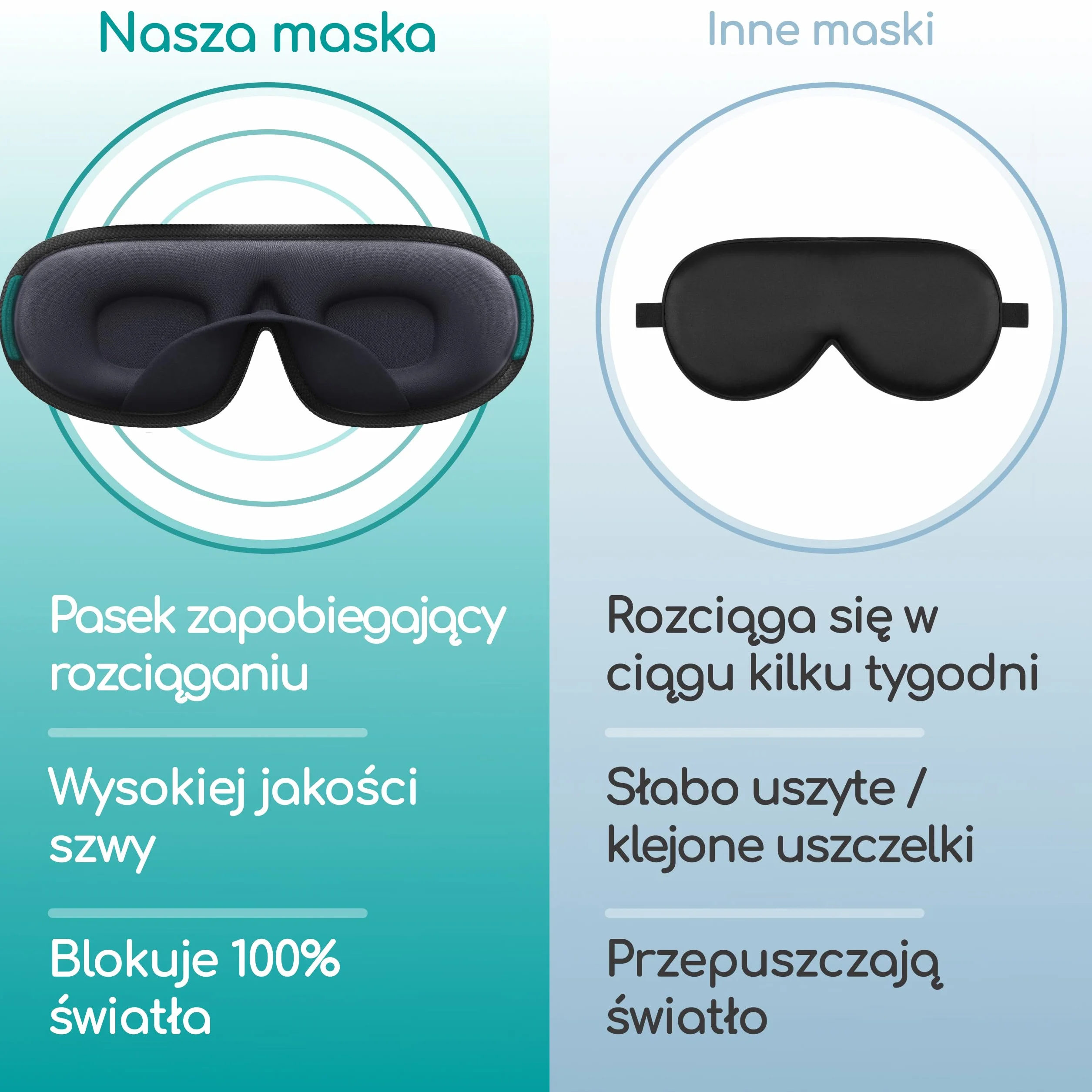 Medi Grade Maska na Oczy na Sen 1 szt – 100% Zaciemnienia Opaska 3D Oddychająca Siatkowa z Elastycznym Paskiem, Zatyczki do Uszu, Torba