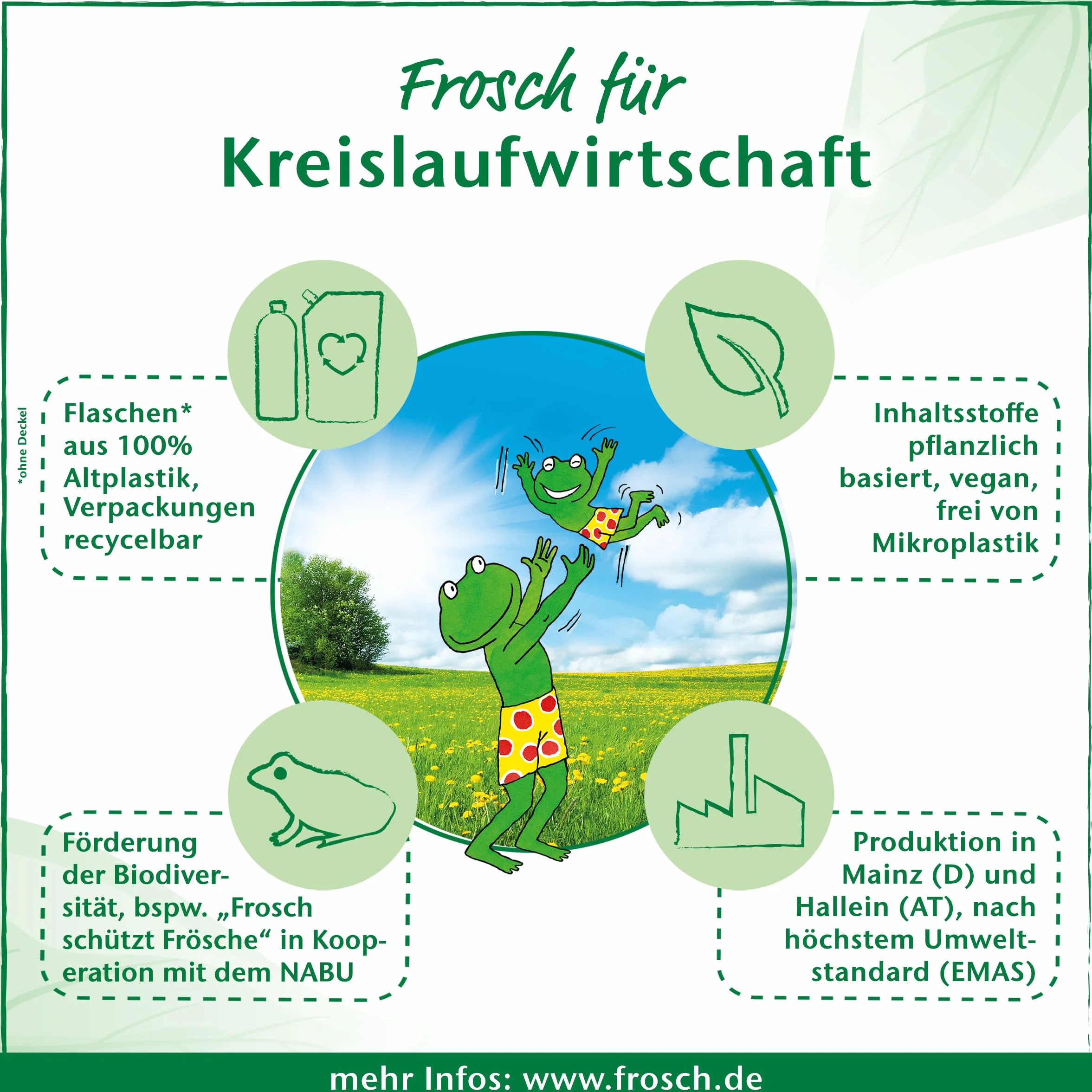 Frosch Limonen Geschirrspül-Tabs, umweltfreundlich, mit wasserlöslicher Folie, für die tägliche Reinigung von Besteck und Geschirr, 50 Tabs, 50 stück