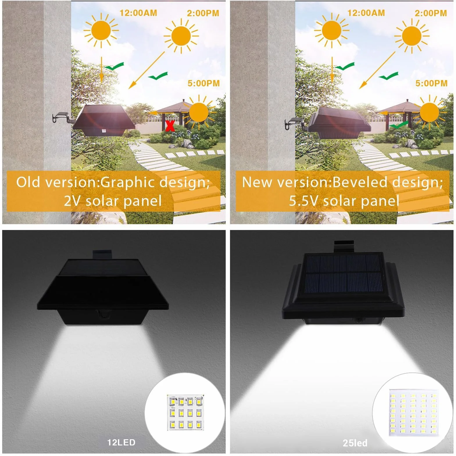 Lekko Rynkowe Zasilane Słonecznym, LED Solar Ryan Light White Brightness White Light IP65 Down Dusk do świtu na Ogrodzenie