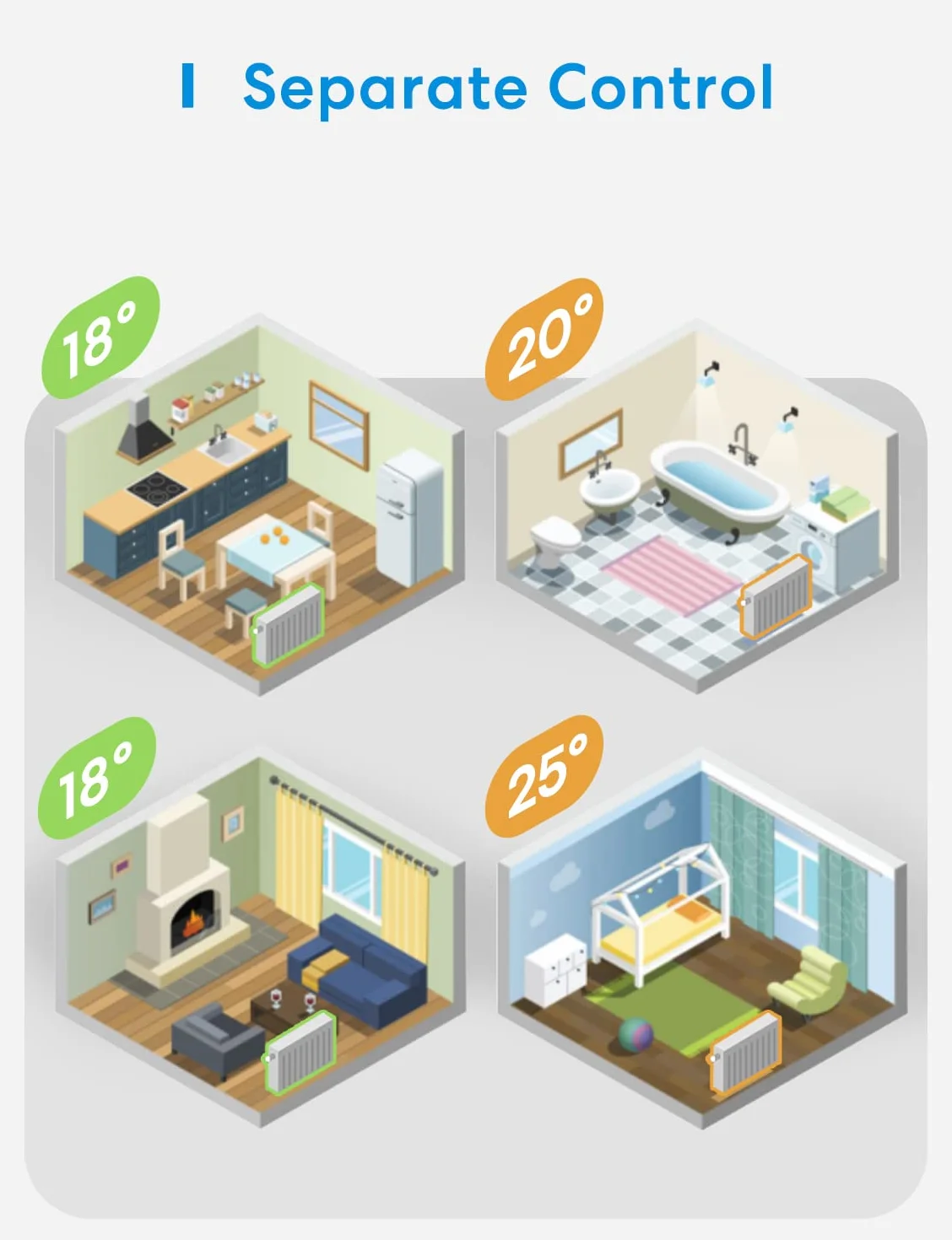 Meross inteligentny termostat grzejnikowy kompatybilny z HomeKit, termostat grzejny Wi-Fi, kompatybilny z Siri, Alexa i Google Assistant, pilot zdalnego sterowania, wymaga koncentratora, M30 x 1,5 mm
