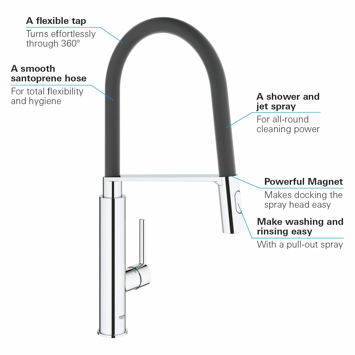 GROHE Feel - profesjonalny kran mieszający do zlewu kuchennego (obrotowa wylewka 360°, wysoka wylewka, 2 opcje natrysku, wkład ceramiczny 28 mm, zintegrowany magnes dokujący, ogony 3/8 cala), rozmiar 510 mm, chromowany, 31489000
