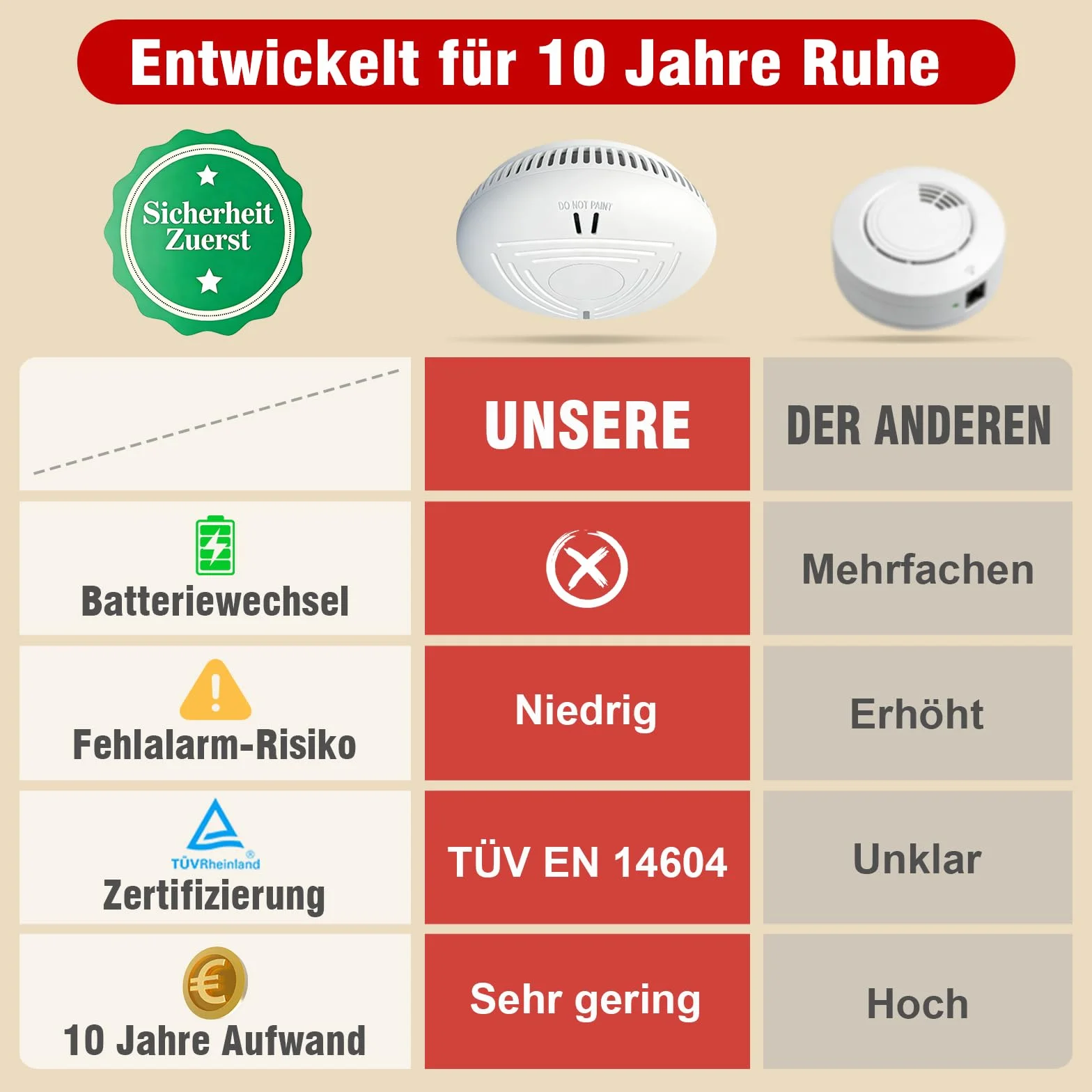 DAYTECH 10 lat bateria czujka dymu, autonomiczny czujnik dymu, płaski czujnik pożaru do ochrony przeciwpożarowej w domu (biały-1) (6 sztuk - biały)