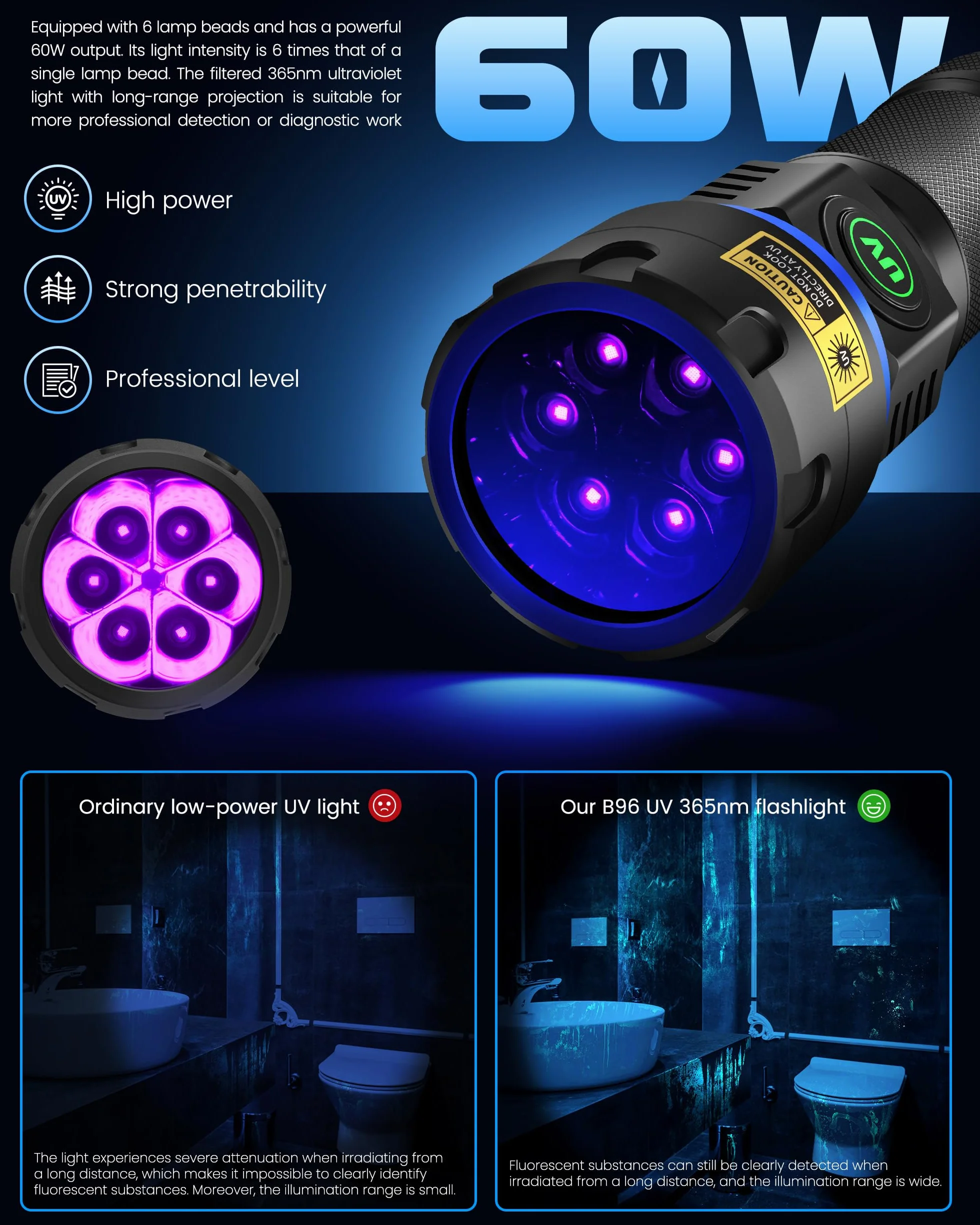 DARKBEAM Latarka UV 365nm Blacklight 6xLED Potężne 60W, Czarne światło Woodsche Lampa Akumulator USB Latarki Ultrafioletowe Detektor moczu dla kota do szkła uranowego, Minerały, Utwardzanie żywicy