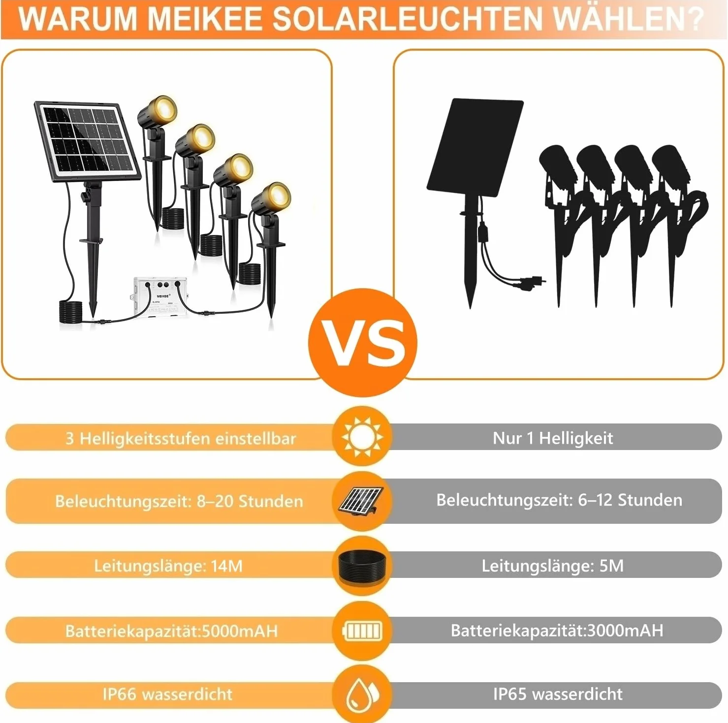 MEIKEE Reflektory słoneczne na zewnątrz, 2700 K, ciepła biel, 3 jasność, 2 tryby dynamiczne, solarne oświetlenie ogrodowe, 6000 mAh, wodoszczelność IP66, idealny do ogrodów, patio, tarasów, drzew