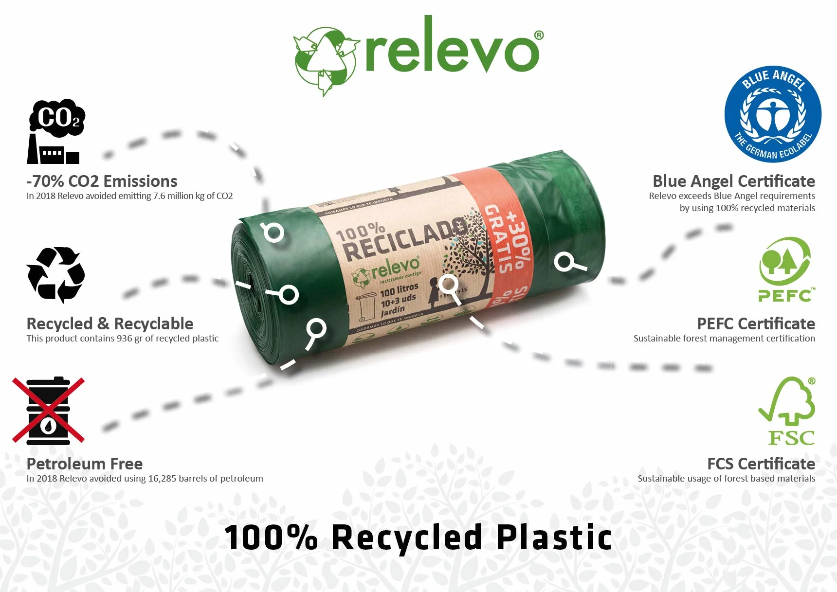 Relevo 13 sztuk worków na śmieci 100 l – 100% recyklingowane worki na śmieci ze sznurkiem