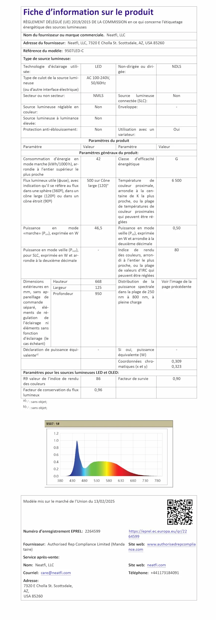 Neatfi Ultra Lampa Biurkowa – 3 500 Lumenów, 45W LED, Szeroki Klosz 66cm, 5 Poziomów Jasności, Światło Bez Cieni i Bez Migotania, Lampa do Czytania, Rękodzieła (Bez CCT z Podstawą, Biały)