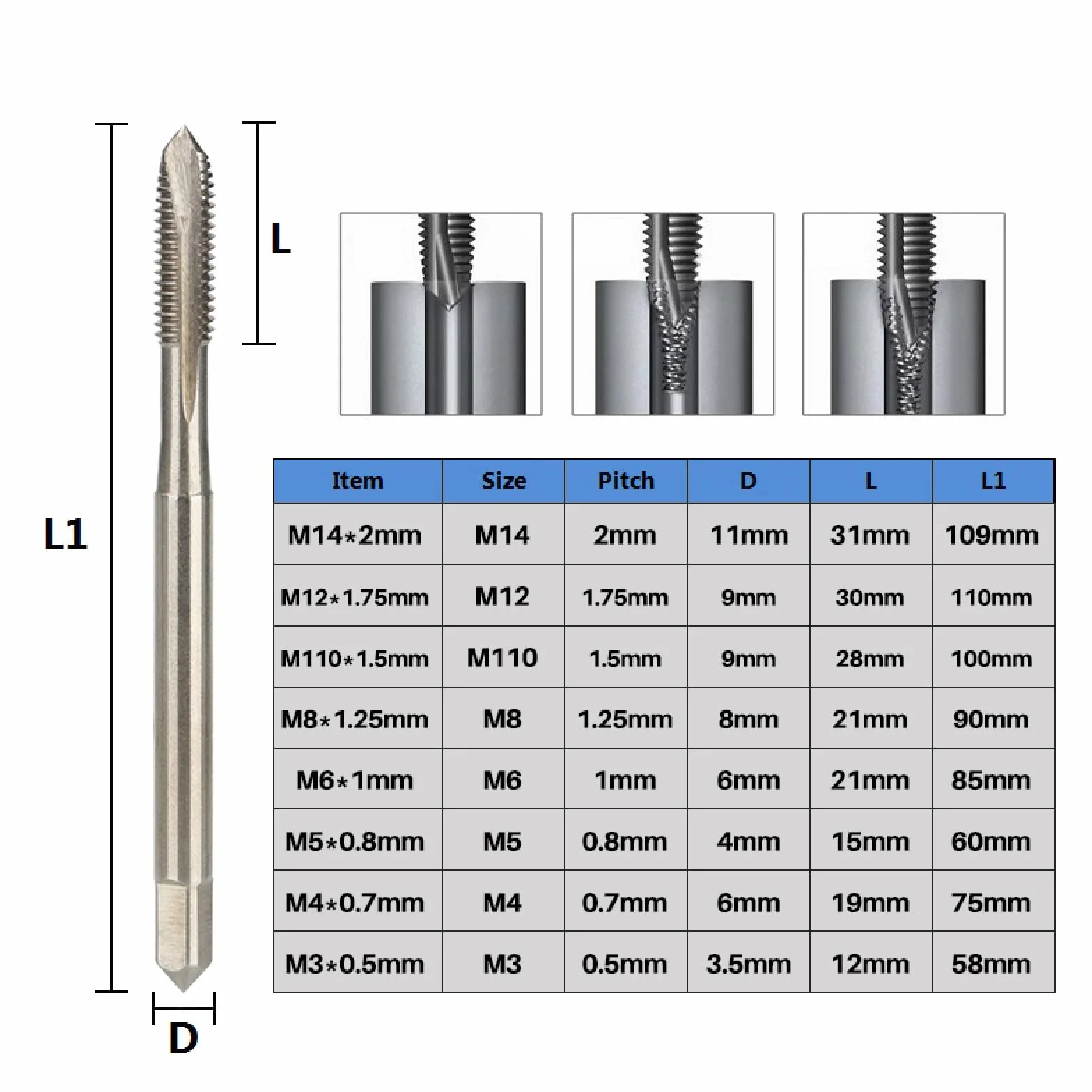 Wiertło DIN371 Gwintownik maszynowy do gwintowania metalu HSS Wiertło metryczne do gwintowania, M8 x 1,25