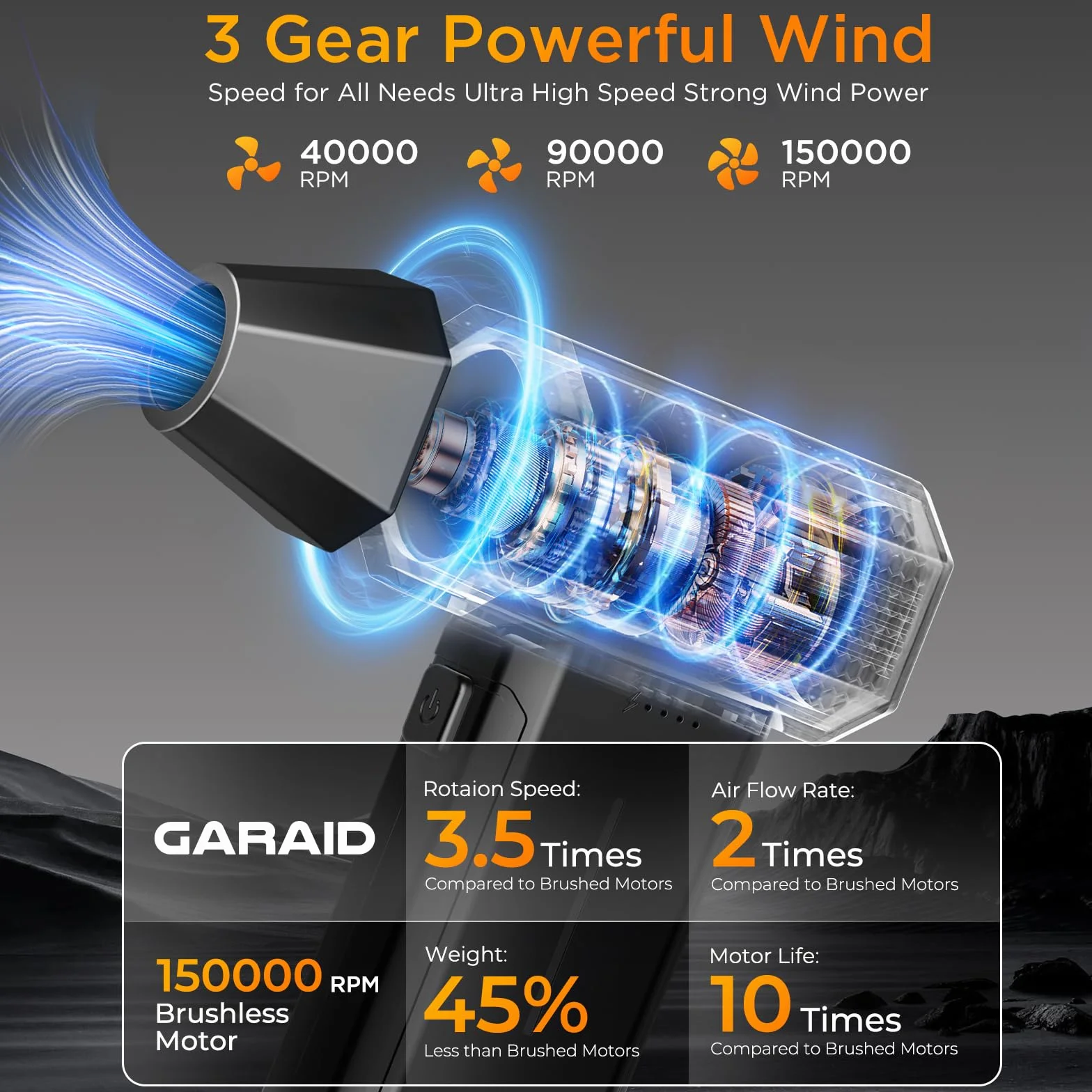 Elektryczna Dmuchawa do Kurzu ze światłem LED, 3 Prędkości 150000 obr./min Air Duster, 6000mAh Dmuchawa Sprężarka Powietrza Zamiennik Odkurzacz na Sprężone Powietrze do PC, Biura, Klawiatury