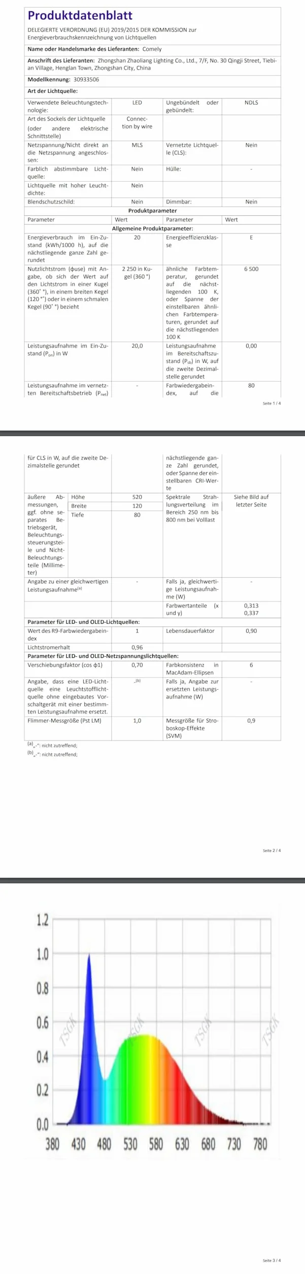 Comely Plafon LED 20W 2050LM 6500K Zimna Biel Czarny Nowoczesna Lampa Sufitowa