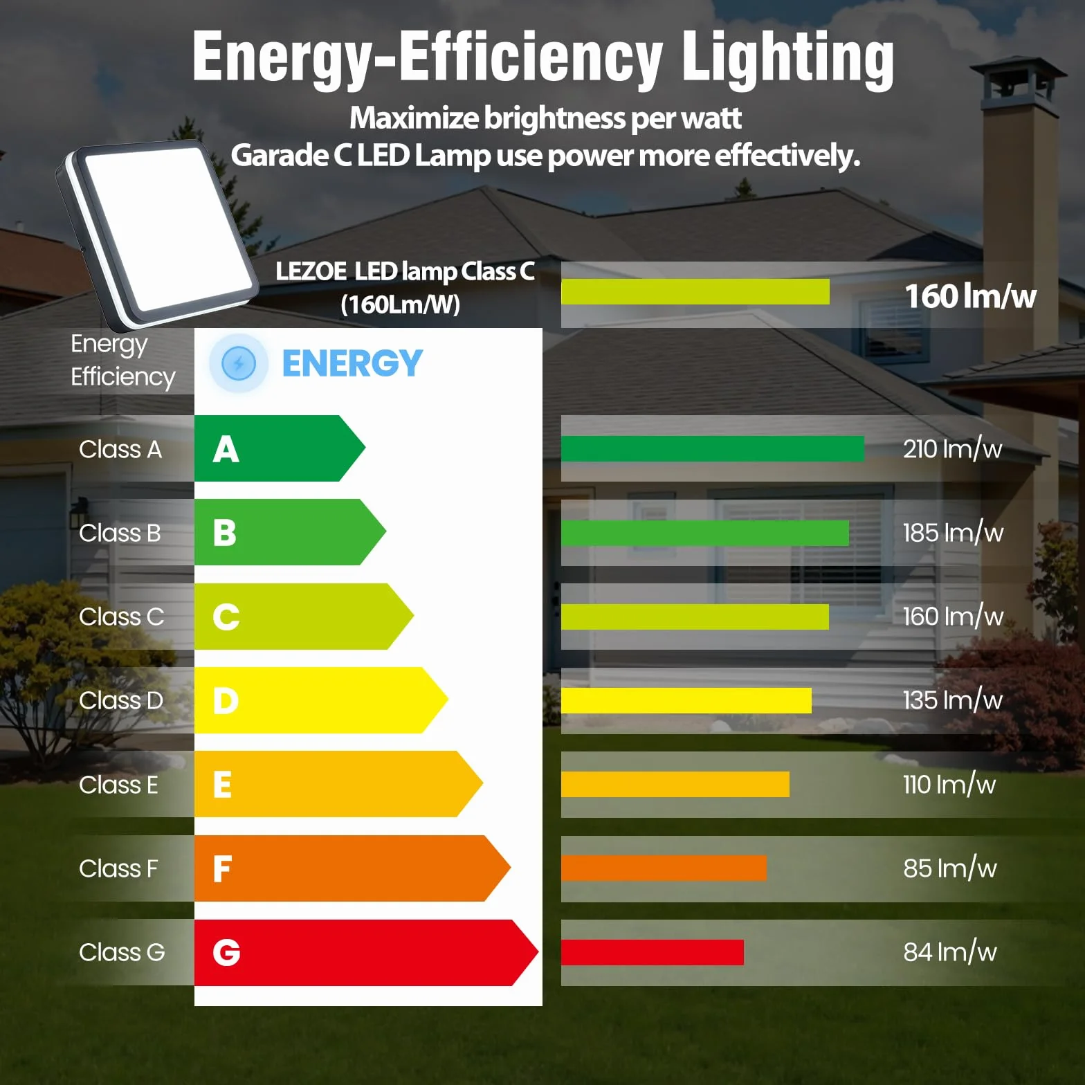 LEZOE IP65, wodoodporna lampa sufitowa LED z czujnikiem ruchu, 18 W, 2700 lm, 150Lm / W, 3000K, 4000K, 6500K, idealna do łazienki, garażu, schodów, piwnicy, korytarza, balkonu, 22 x 22 cm szary