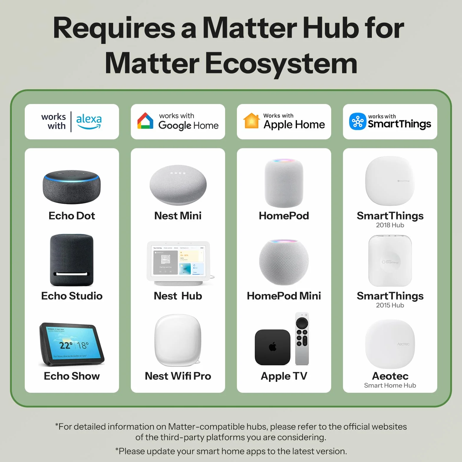 SONOFF MINI DUO（Matter przez WiFi） Przełącznik Inteligentny WiFi 2-Kanałowy, Współpracujący z Matter, Całkowite Obciążenie 16A, Kompaktowy na Pudełka Standardowe, Sterowanie Zdalne i Automatyczne