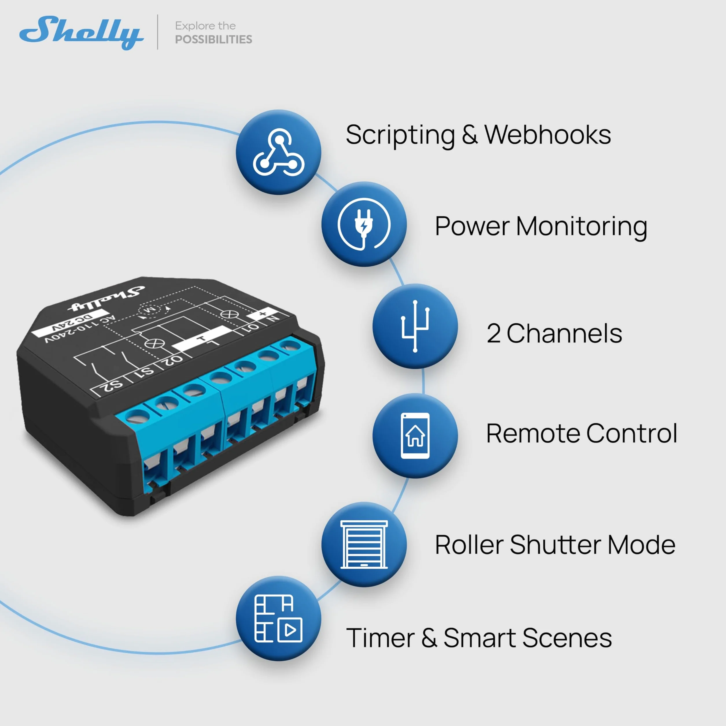 Shelly Plus 2PM - 16A | Inteligentny przełącznik 2-kanałowy WiFi i Bluetooth z pomiarem mocy | Automatyka domowa | Sterowanie roletami | Kompatybilny z Alexa i Google Home | Aplikacja iOS/Android