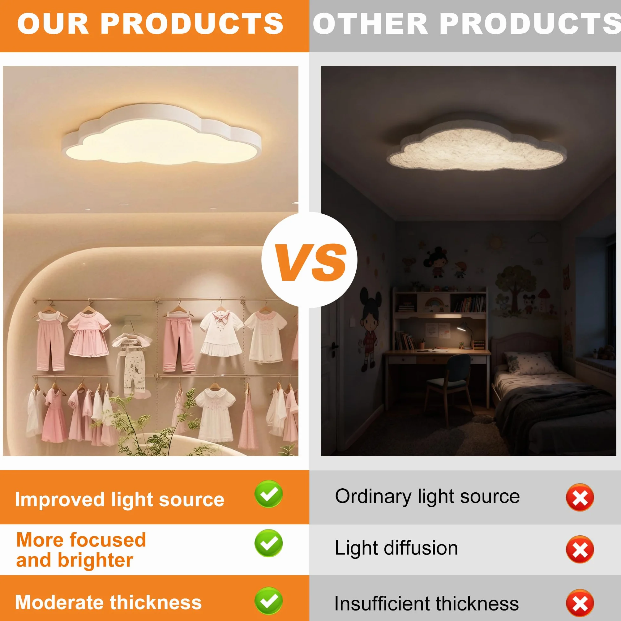 UISEBRT Lampa sufitowa LED, 48 W, chmury, ściemniana, z pilotem zdalnego sterowania, lampa do pokoju dziecięcego, nowoczesna lampa do przedszkola, sypialni