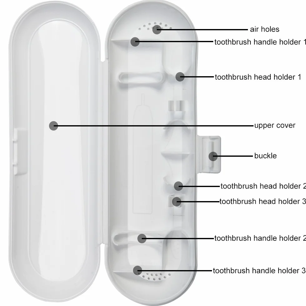 Nincha Philips Sonicare Series przenośne etui na szczoteczki do zębów elektryczne, trwałe, przyjazne dla środowiska, oddychające, tworzywo sztuczne do kontaktu z żywnością (białe)