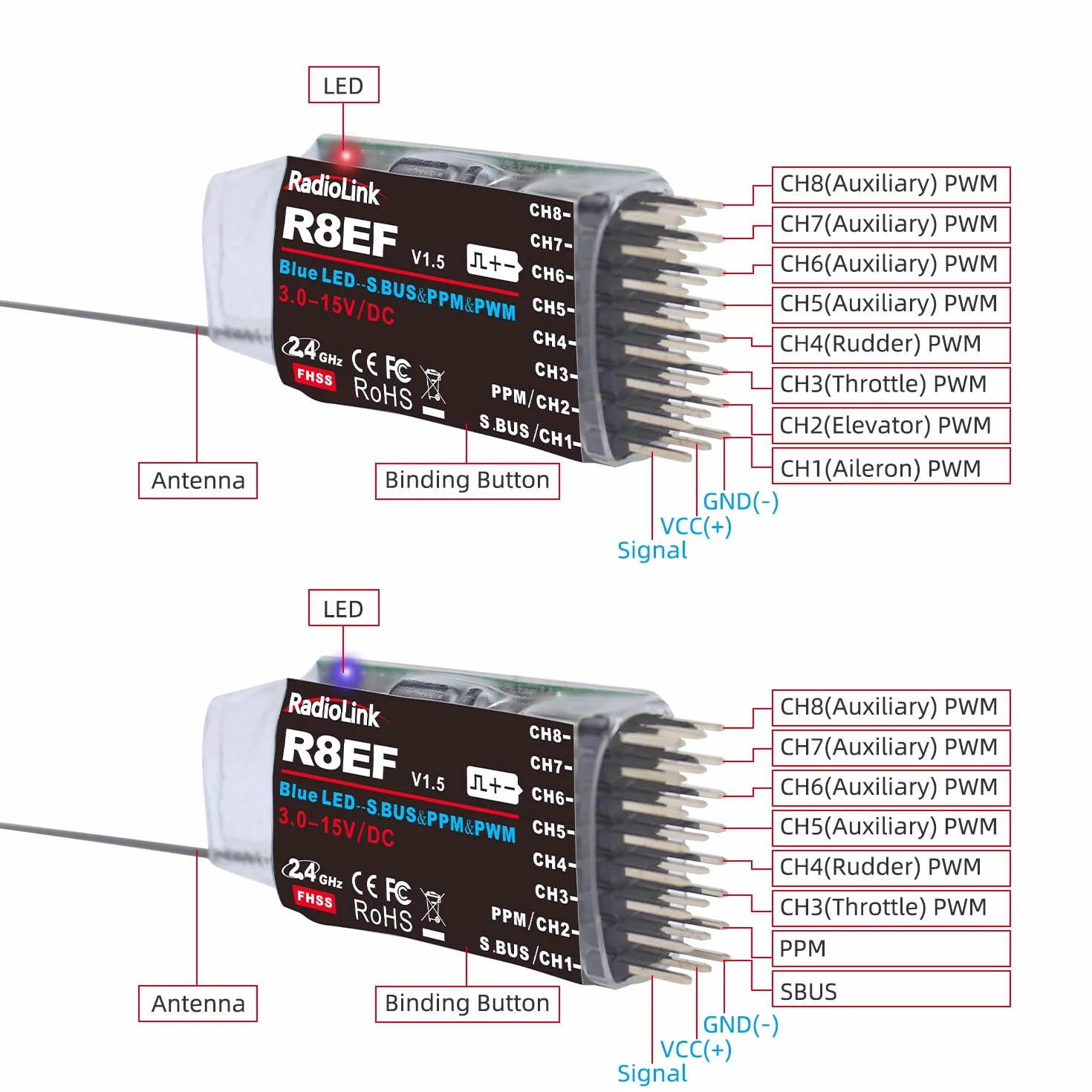 Radiolink R8EF odbiornik RC 2,4 GHz SBUS/PPM/PWM 8 kanałów, duży zasięg do 2000 m, kompatybilny z RC6GS V3/RC4GS V3/T8FB/T8S/RC8X/T16D/T12D