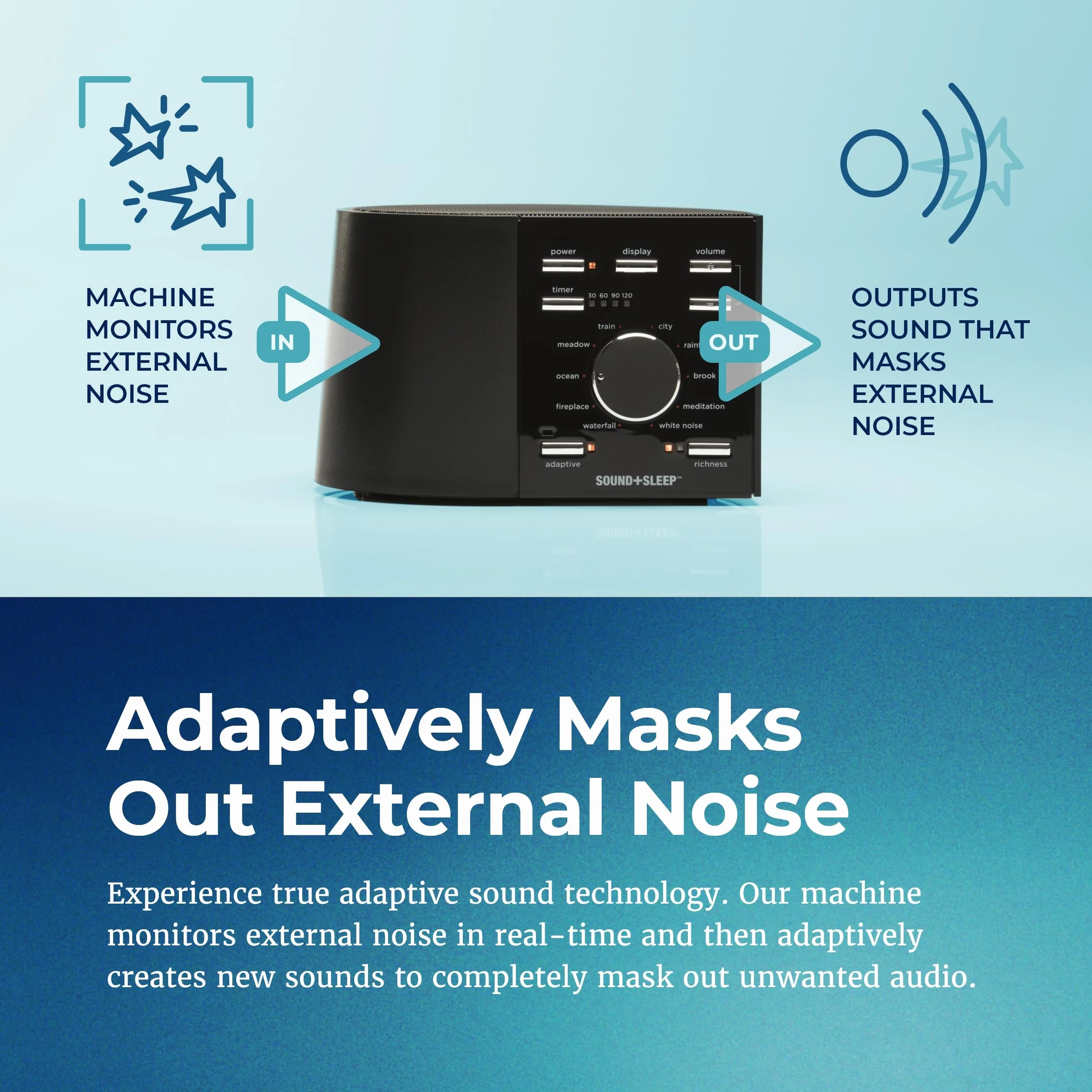 Sound+Sleep High Fidelity urządzenie do spania z dźwiękami natury, wentylatora, białym szumem i adaptacyjną technologią dźwiękową Global Edition