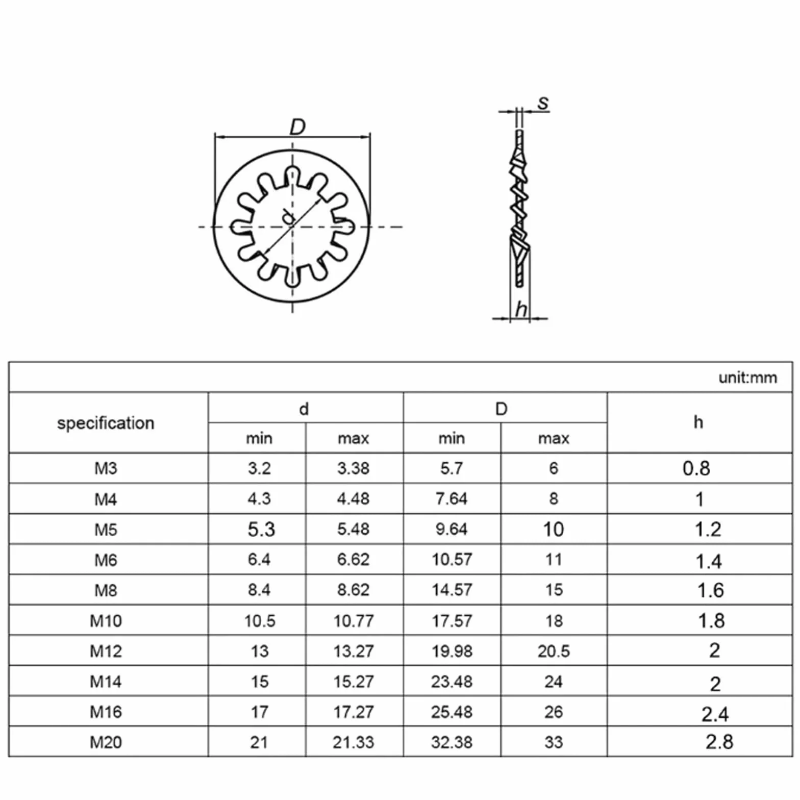 podkładki zębate blokujące, 100/200 szt. podkładek ząbkowanych ze stali nierdzewnej 304 M3-M6(200pcs M3)