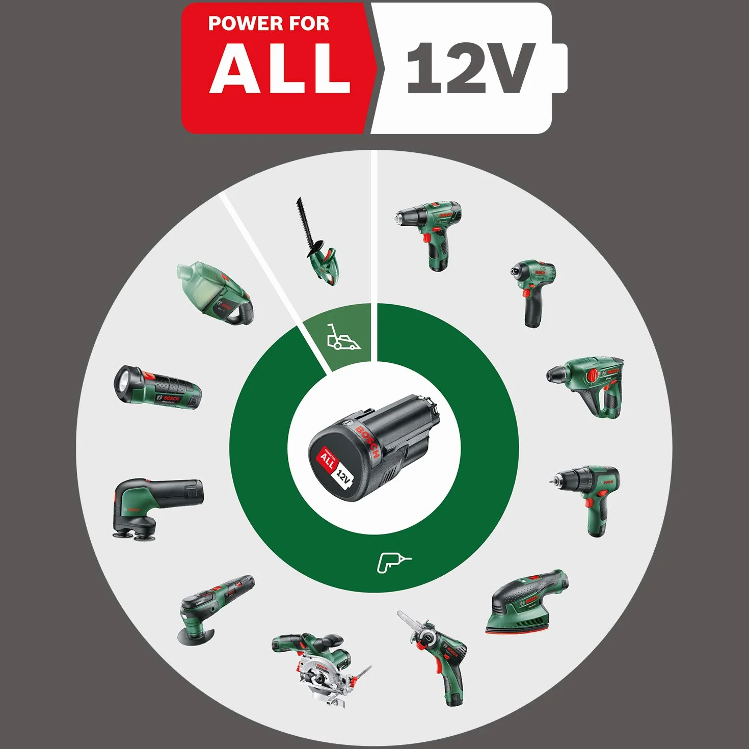Bosch Home And Garden Akumulatorowa Wiertarka Kombi, EasyImpact 1200, bez Akumulatora, 12 V, w Opakowaniu Kartonowym