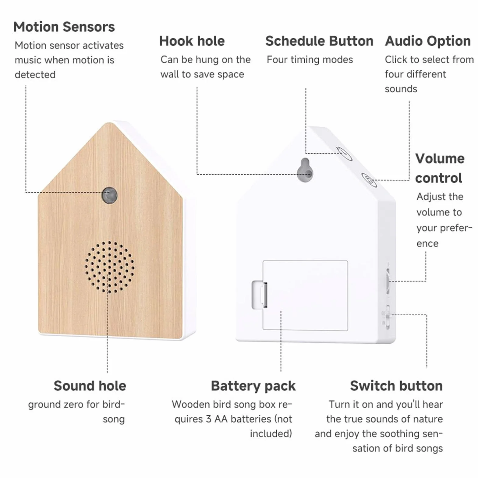 Sound Machine for Sleep – głośnik relaksacyjny z czujnikiem ruchu, pudełko do śpiewania ptaków z 4 dźwiękami do wyboru i regulowaną głośnością, kompaktowy głośnik ABS do domu, biura, hotelu, toalety