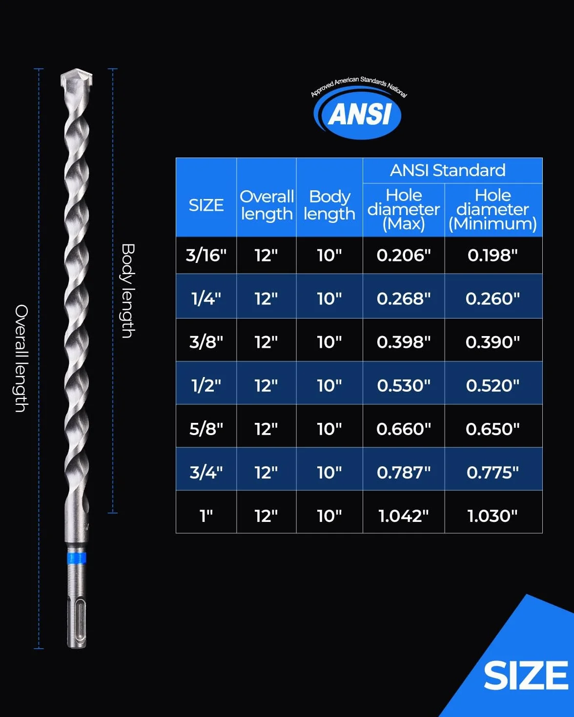toolant SDS Plus Wiertła udarowe udarowe różne zestaw 5 szt. (3/40.6 cm-5/20.3 cm) 30 cm, 2 frezy z węglików spiekanych do betonu, muru i cegły