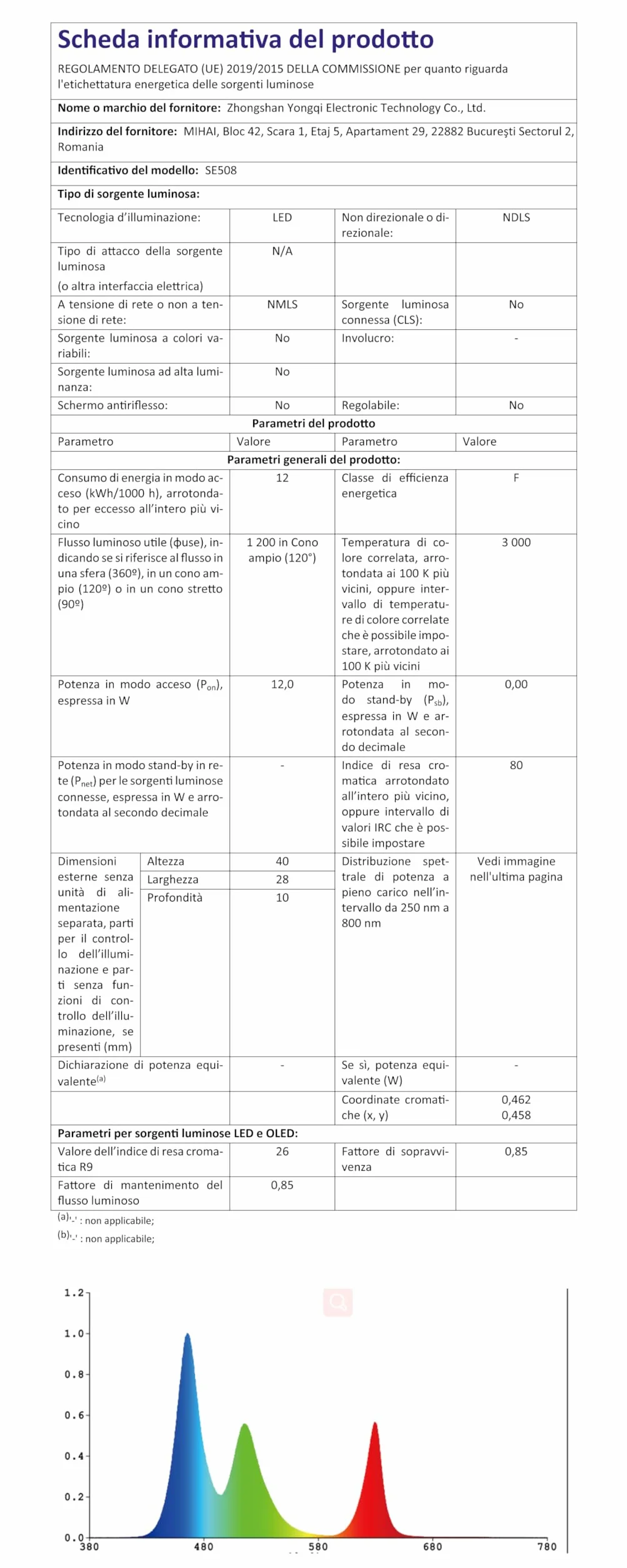 YAZEKY Świąteczne światła projektora, wodoodporna lampa projektora LED z pilotem, zewnętrzne oświetlenie projektora do wnętrz bożonarodzeniowych 12 wzorów dekoracji