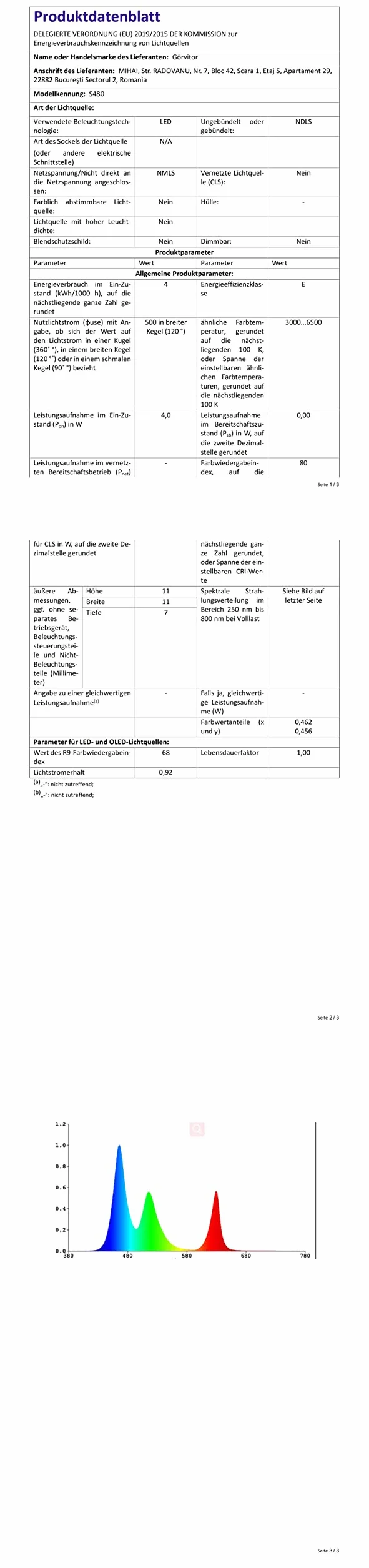 Lampka nocna LED z funkcją ładowania USB-C 20 W Fast Charger, dotykowa, ściemniana, trybem zmiany kolorów RGB i timerem, lampka stołowa z funkcją ładowania do pokoju dziecięcego, sypialni i salonu