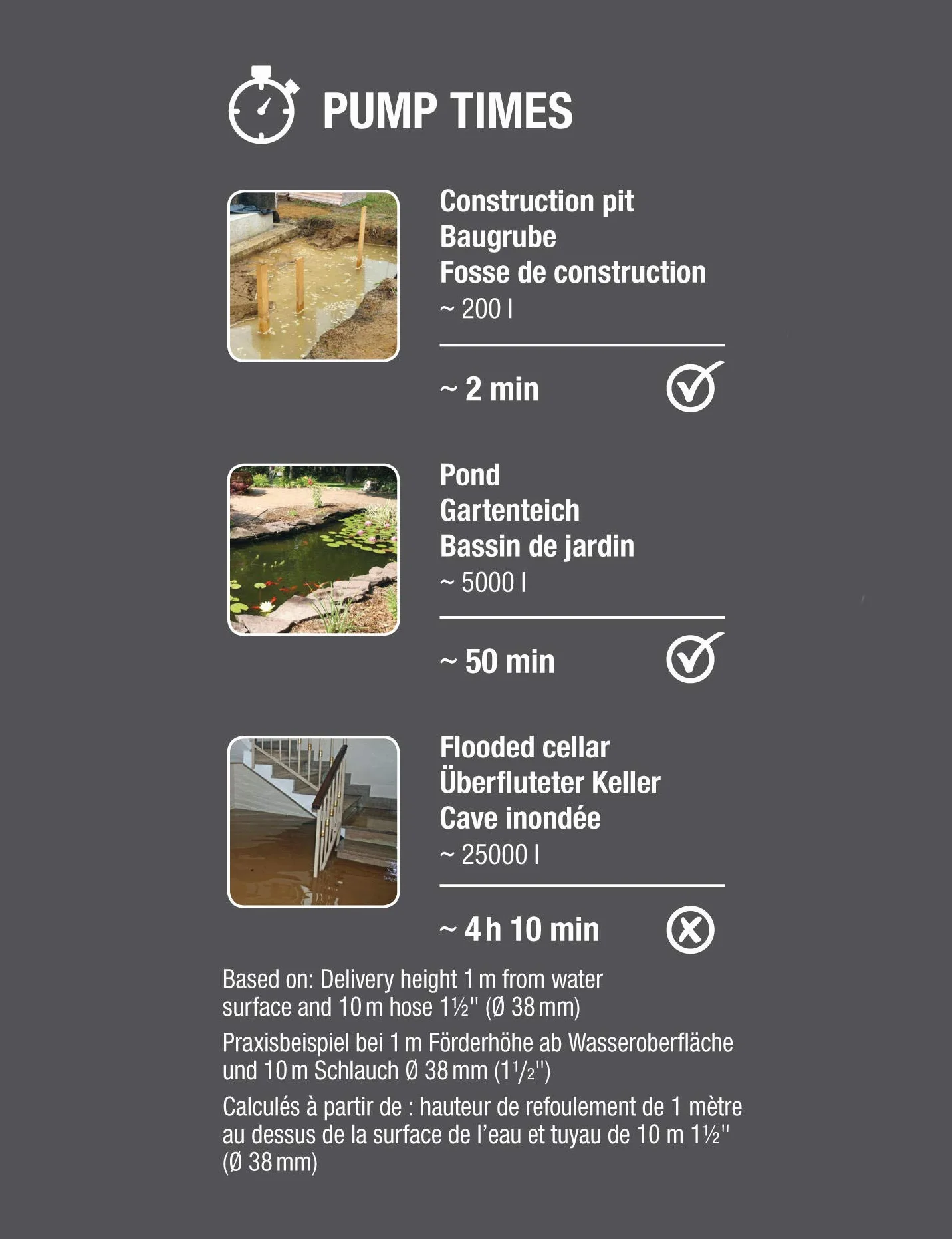 Gardena pompa zanurzeniowa do wody brudnej 10 500 Basic 9008-47