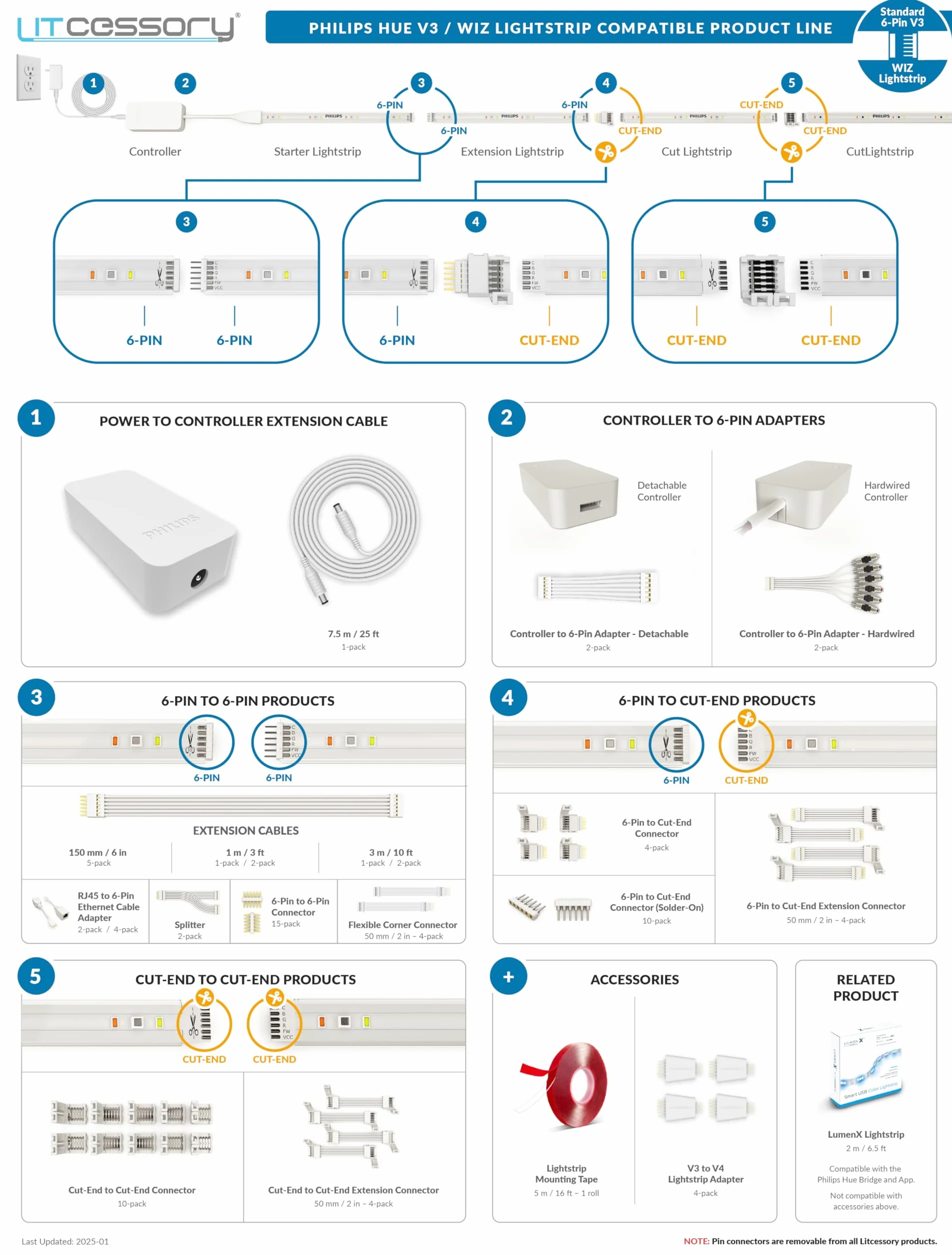 Litcessory Przedłużacz dla Philips Hue Lightstrip Plus (150mm, 5 Sztuk, Bialy - STANDARD 6-KOLEK V3 / WiZ Lightstrip)