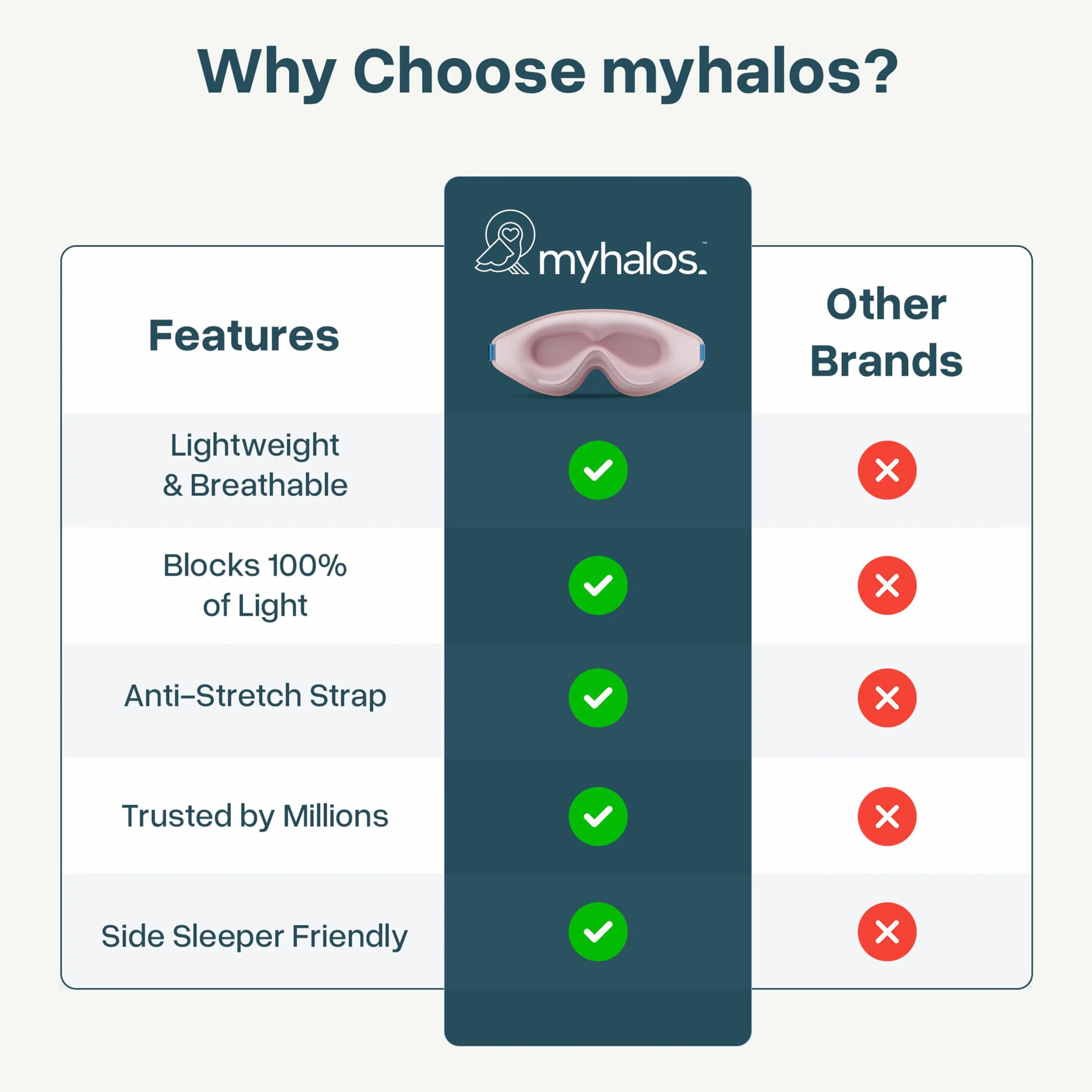 MyHalos Maska do spania brzoskwiniowa
