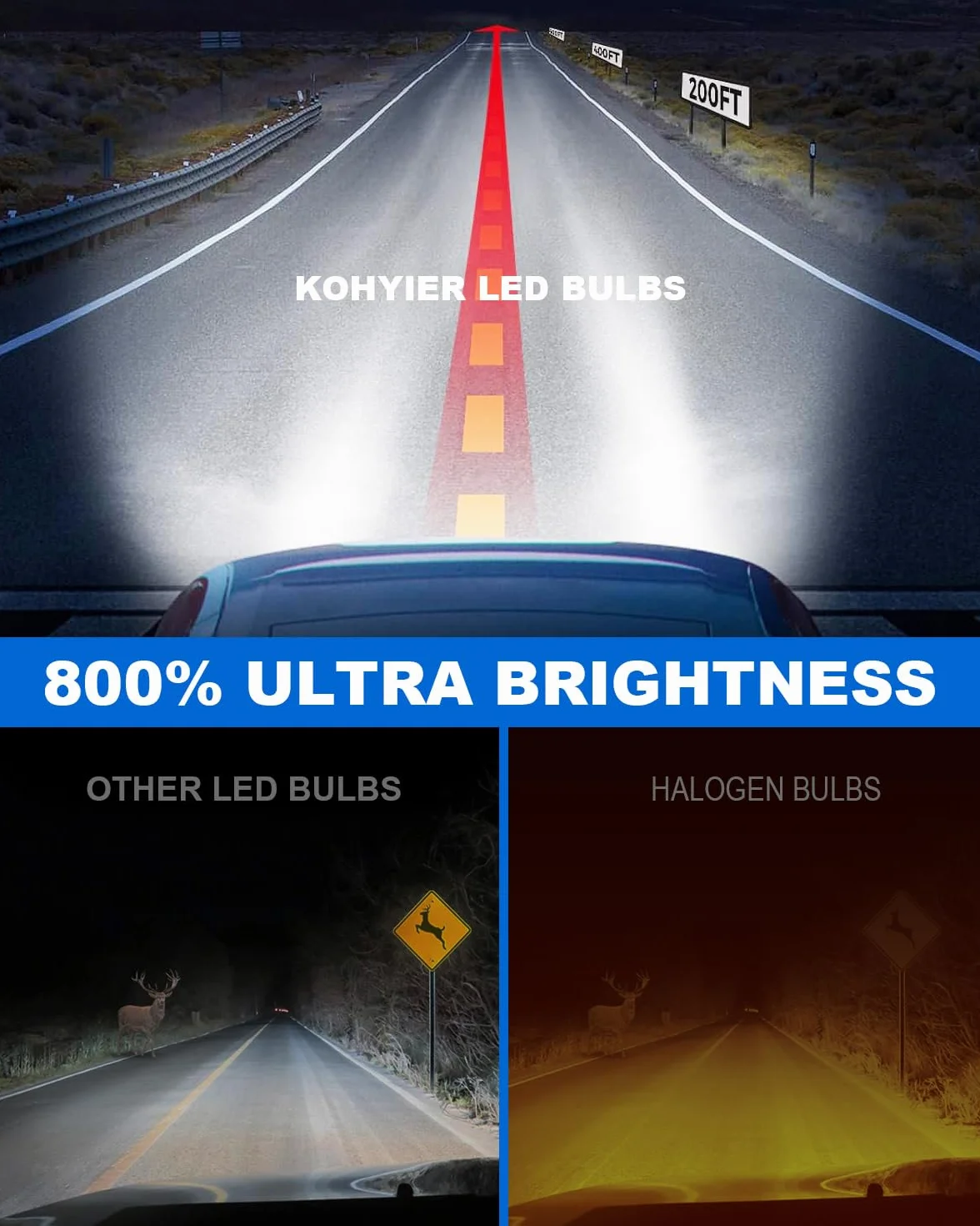 Żarówka LED H11 H8 H9, opakowanie 2 sztuki